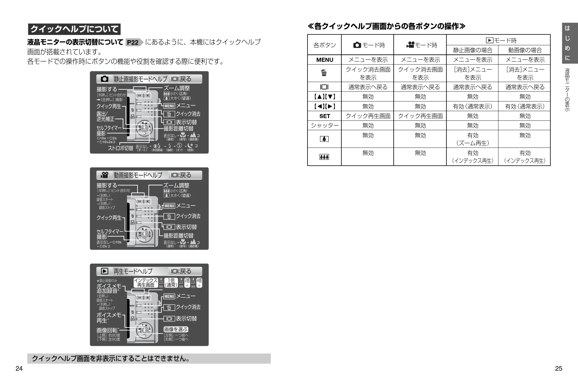 日立 HDC-531 取扱説明書 — ≪各クイックヘルプ画面からの各ボタンの操作≫ — 図版 13-1 — 13ページ
