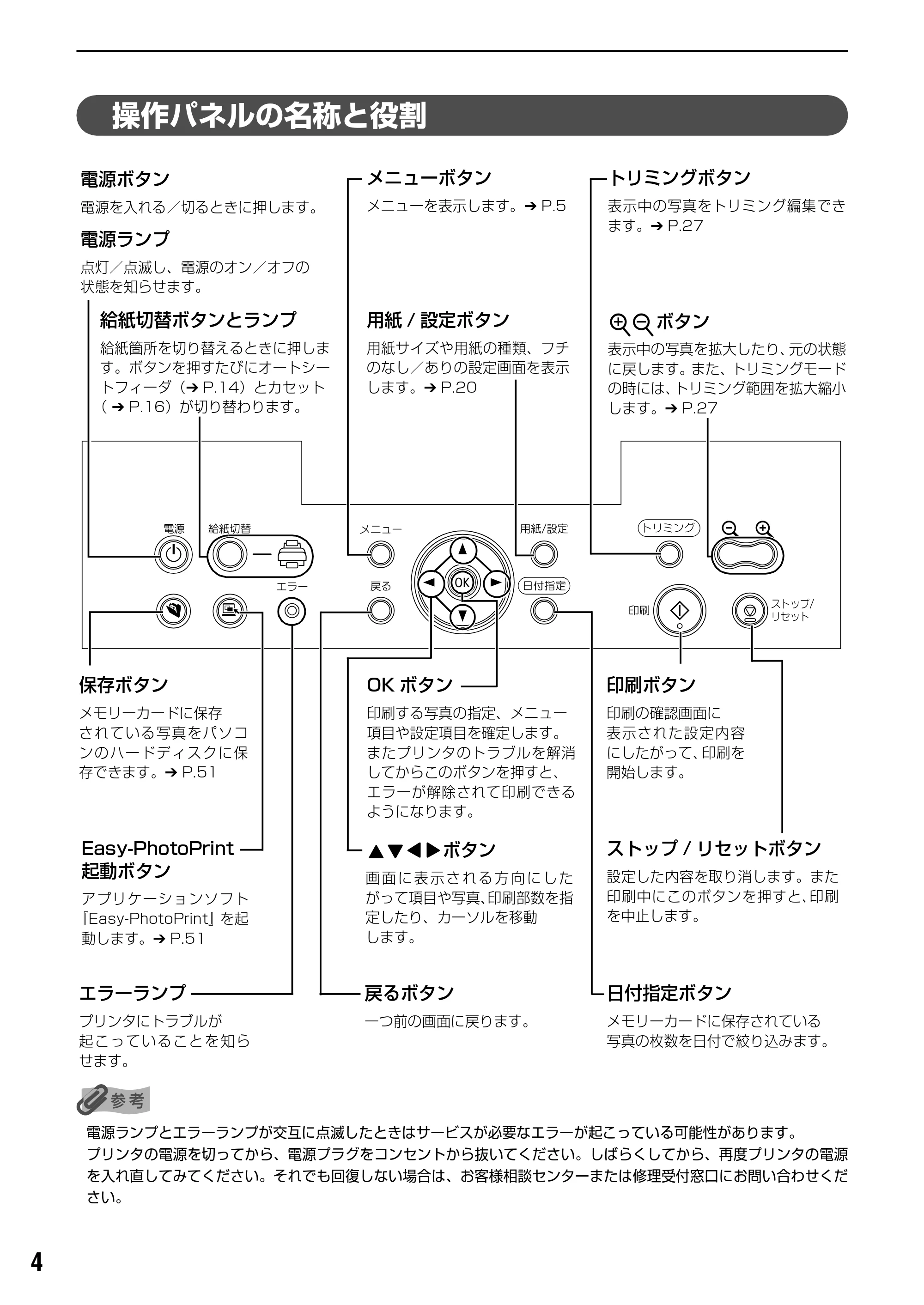 キヤノン PIXUS iP6700D ダイレクトプリントガイド （PDF形式／9.25Mバイト） — 原本ページ — 6ページ