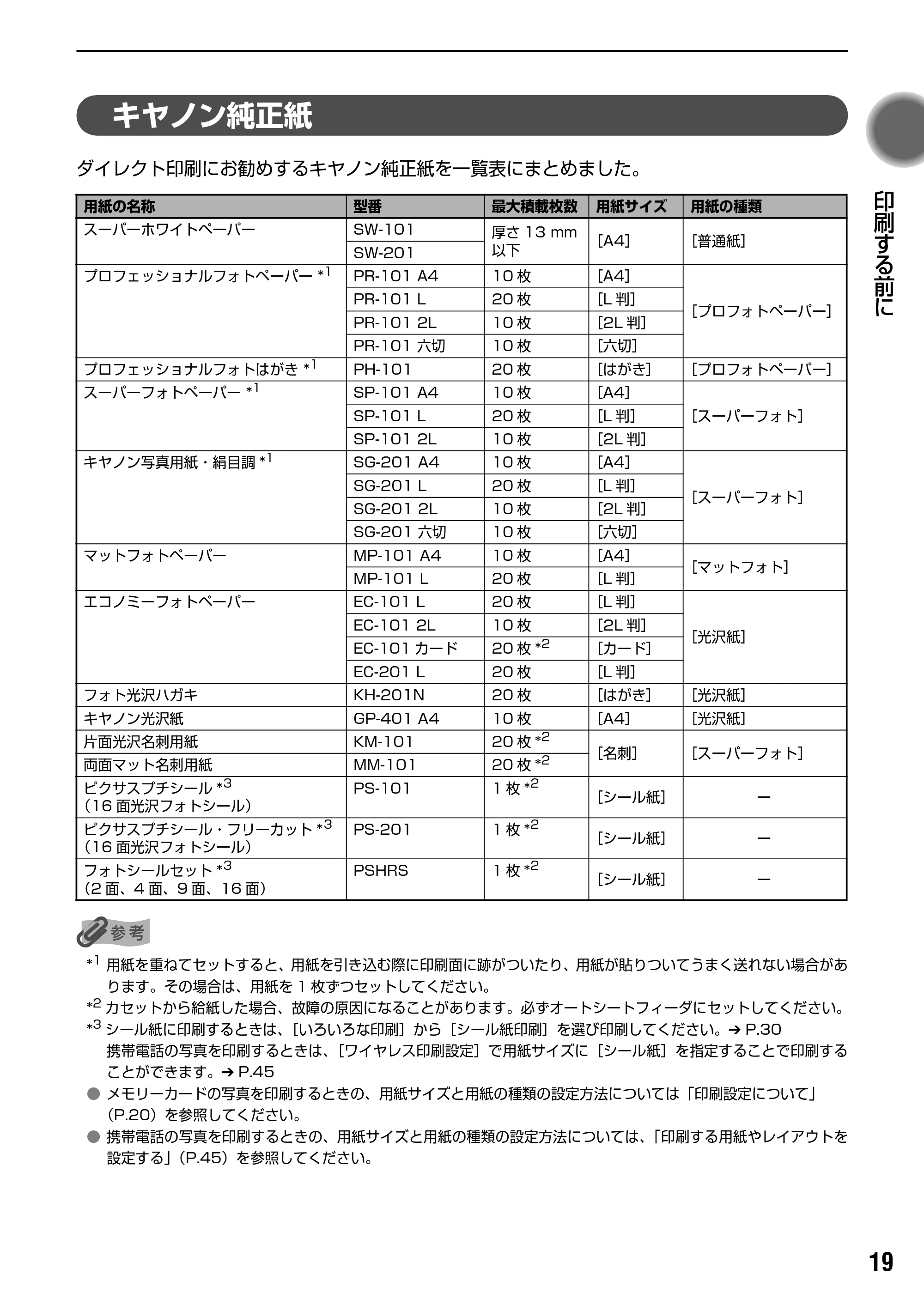 キヤノン PIXUS iP6700D ダイレクトプリントガイド （PDF形式／9.25Mバイト） — 原本ページ — 21ページ