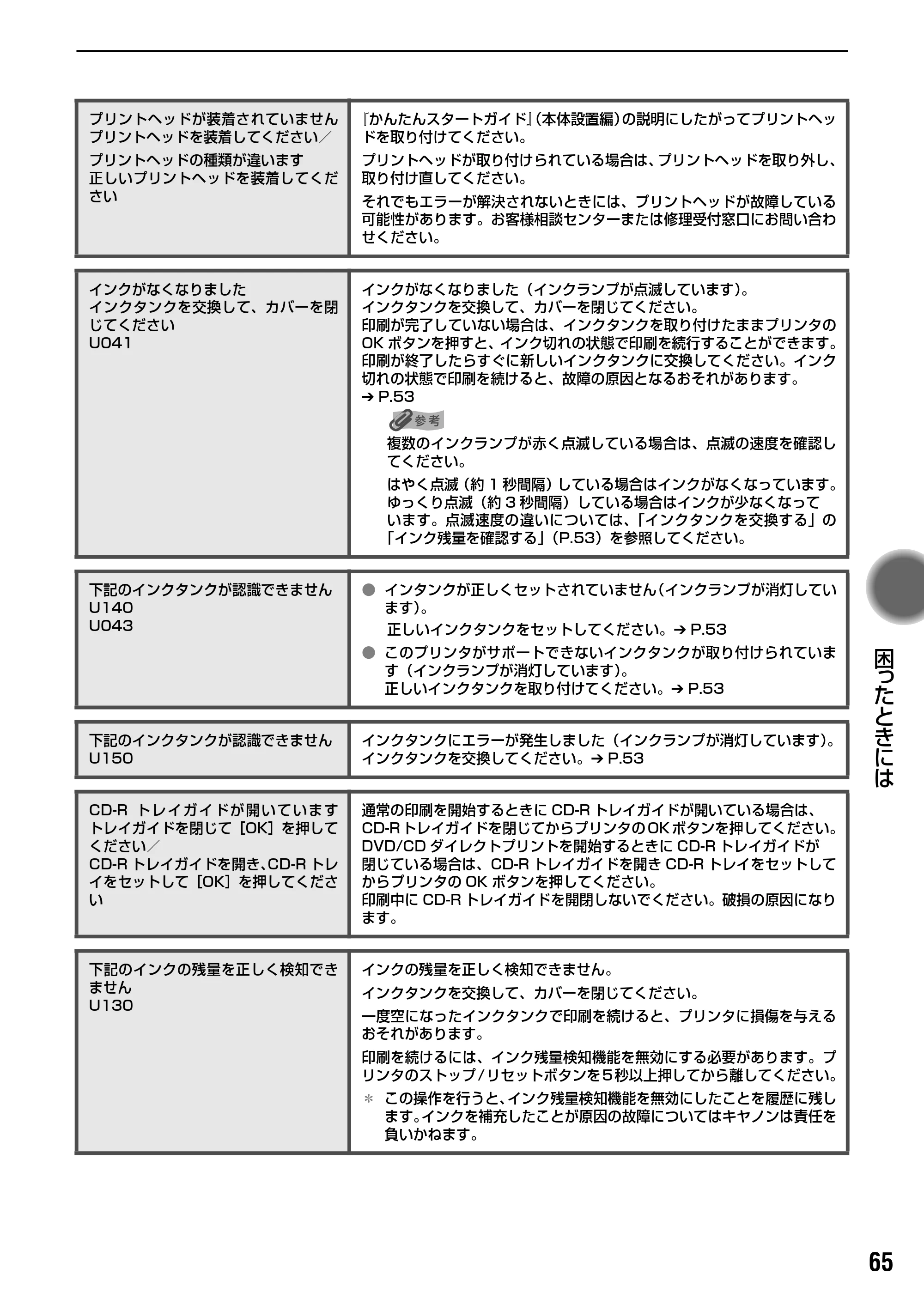 キヤノン PIXUS iP6700D ダイレクトプリントガイド （PDF形式／9.25Mバイト） — 原本ページ — 67ページ