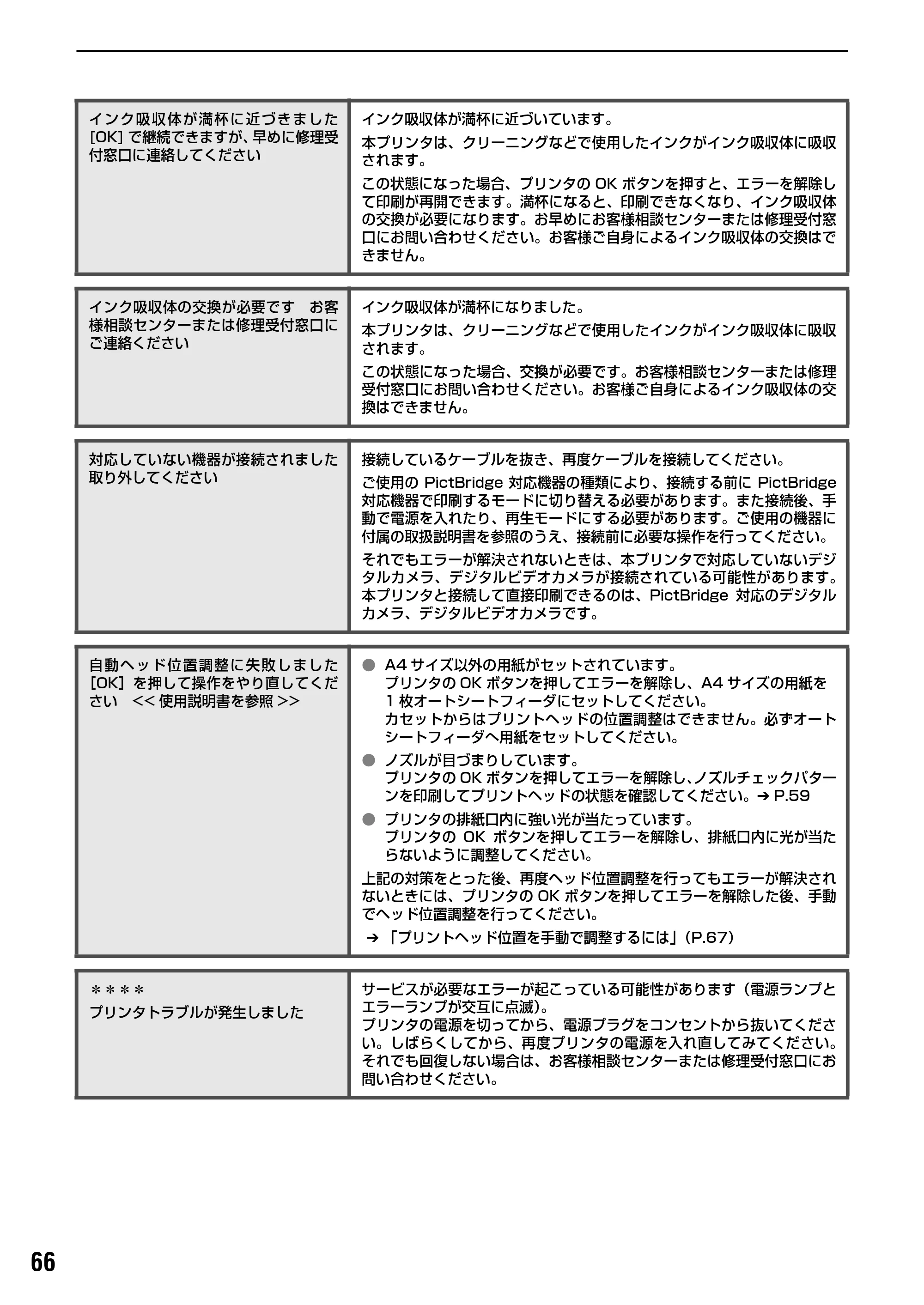 キヤノン PIXUS iP6700D ダイレクトプリントガイド （PDF形式／9.25Mバイト） — 原本ページ — 68ページ