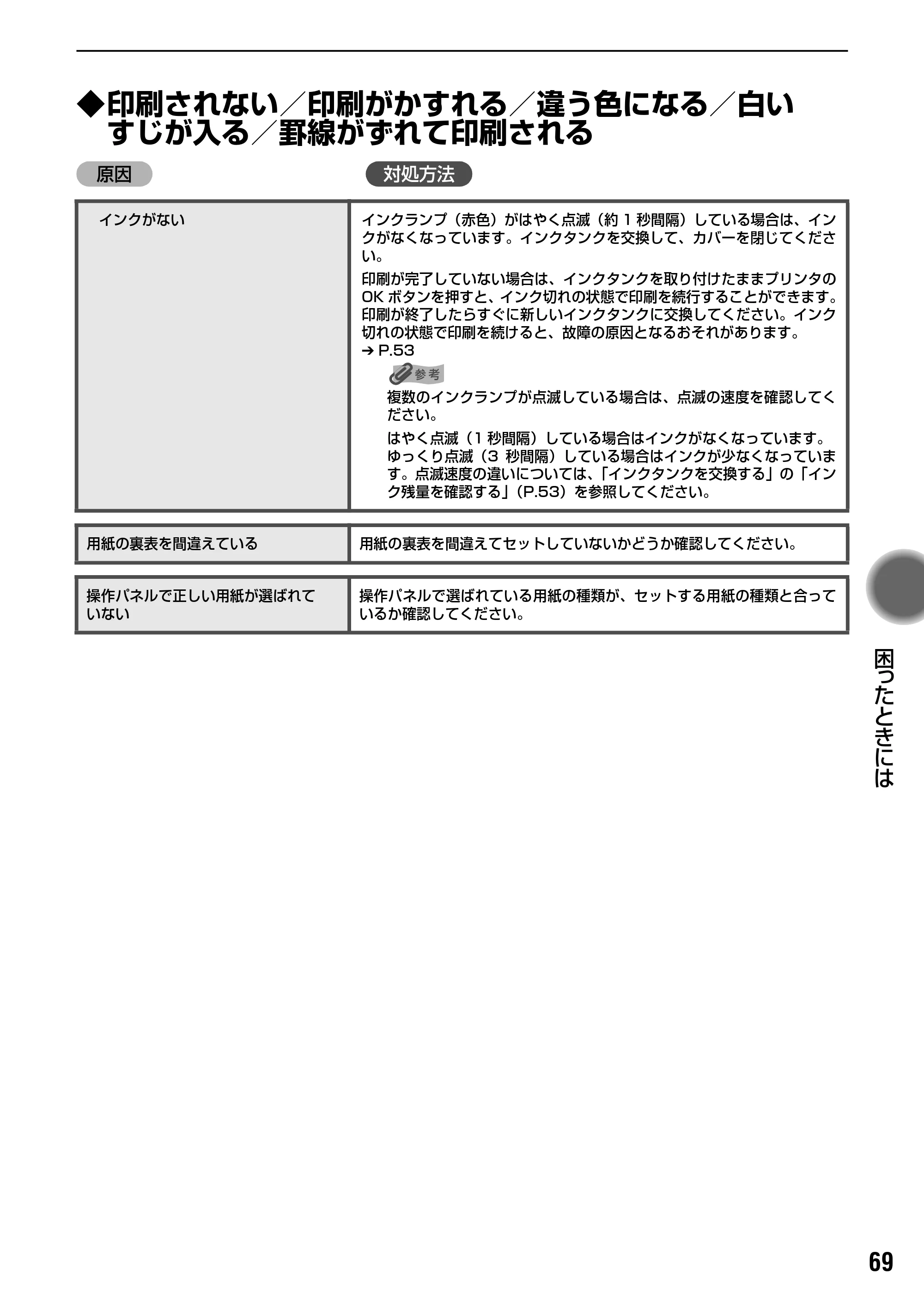 キヤノン PIXUS iP6700D ダイレクトプリントガイド （PDF形式／9.25Mバイト） — 原本ページ — 71ページ
