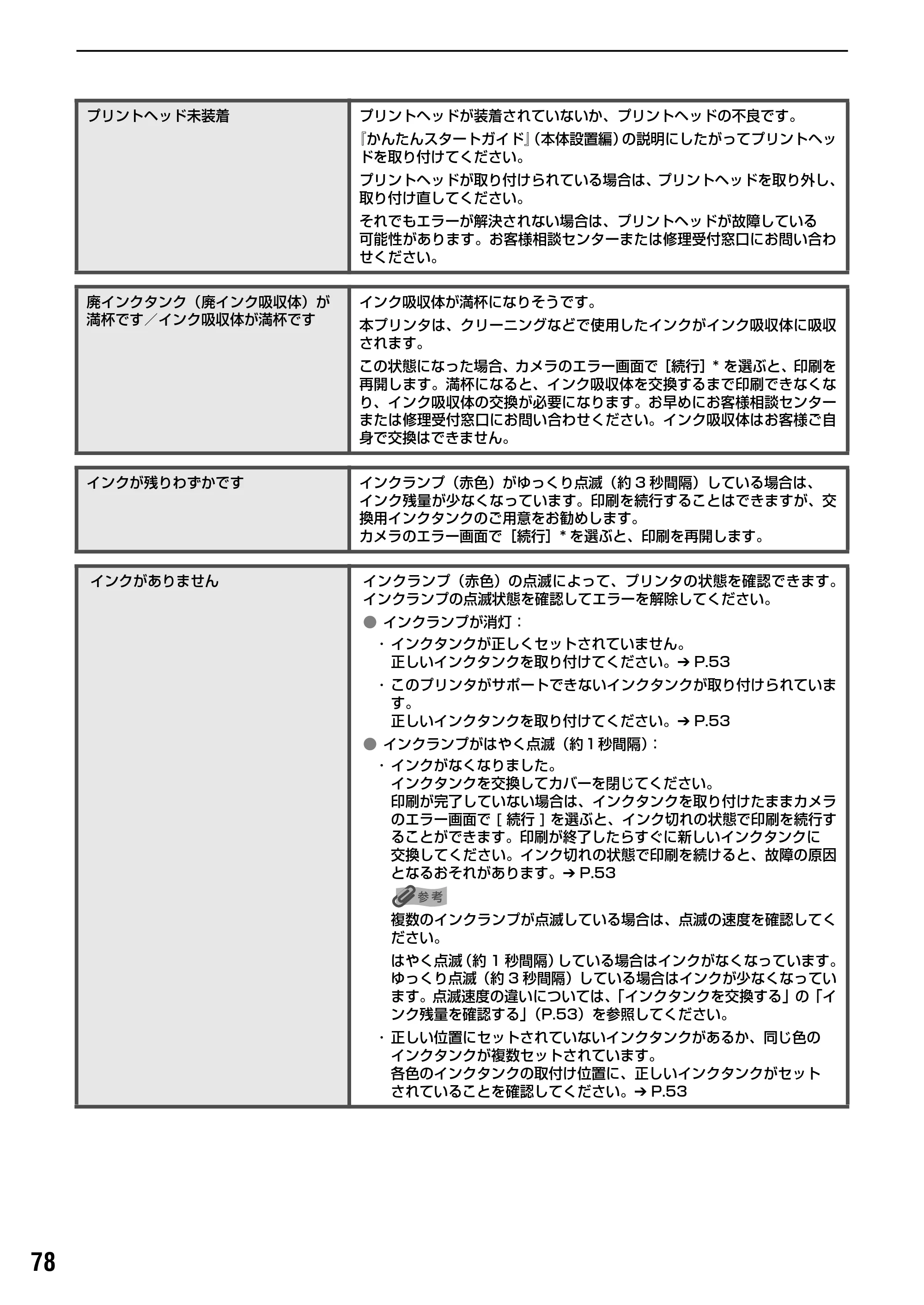 キヤノン PIXUS iP6700D ダイレクトプリントガイド （PDF形式／9.25Mバイト） — 原本ページ — 80ページ
