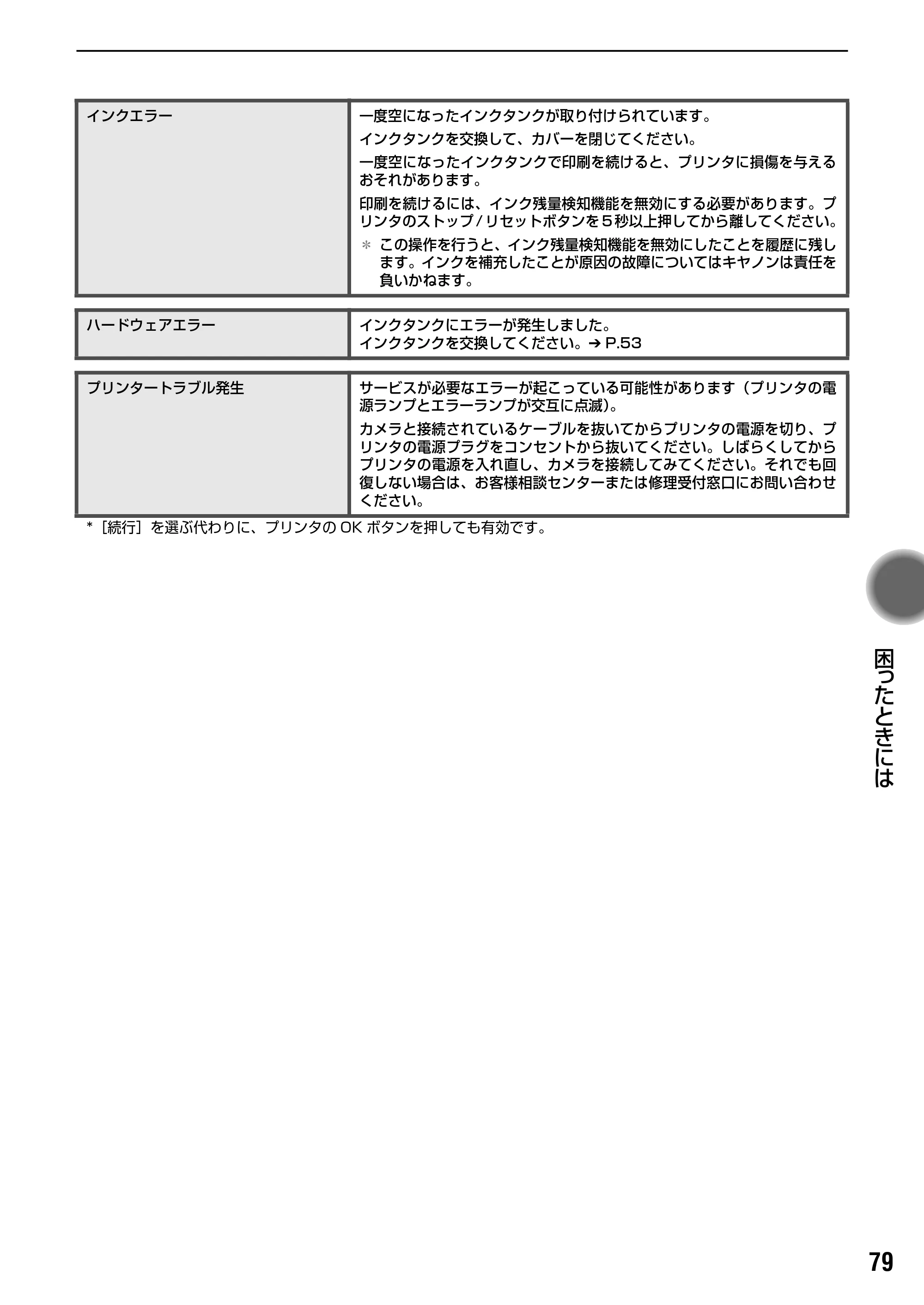 キヤノン PIXUS iP6700D ダイレクトプリントガイド （PDF形式／9.25Mバイト） — 原本ページ — 81ページ