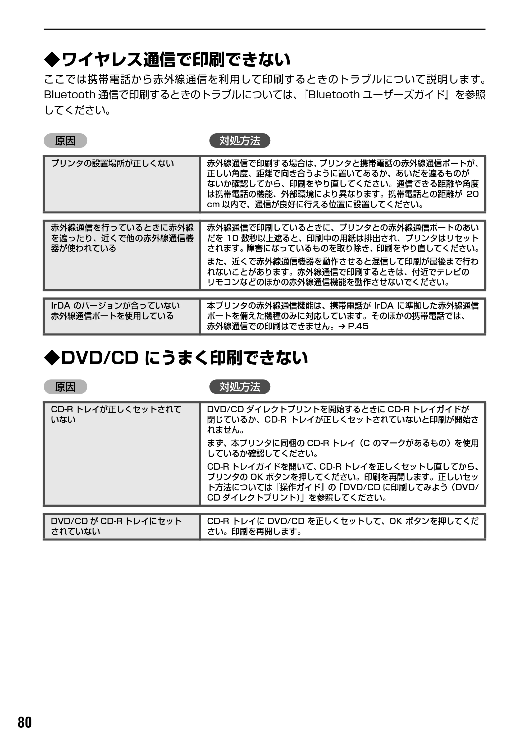 キヤノン PIXUS iP6700D ダイレクトプリントガイド （PDF形式／9.25Mバイト） — 原本ページ — 82ページ