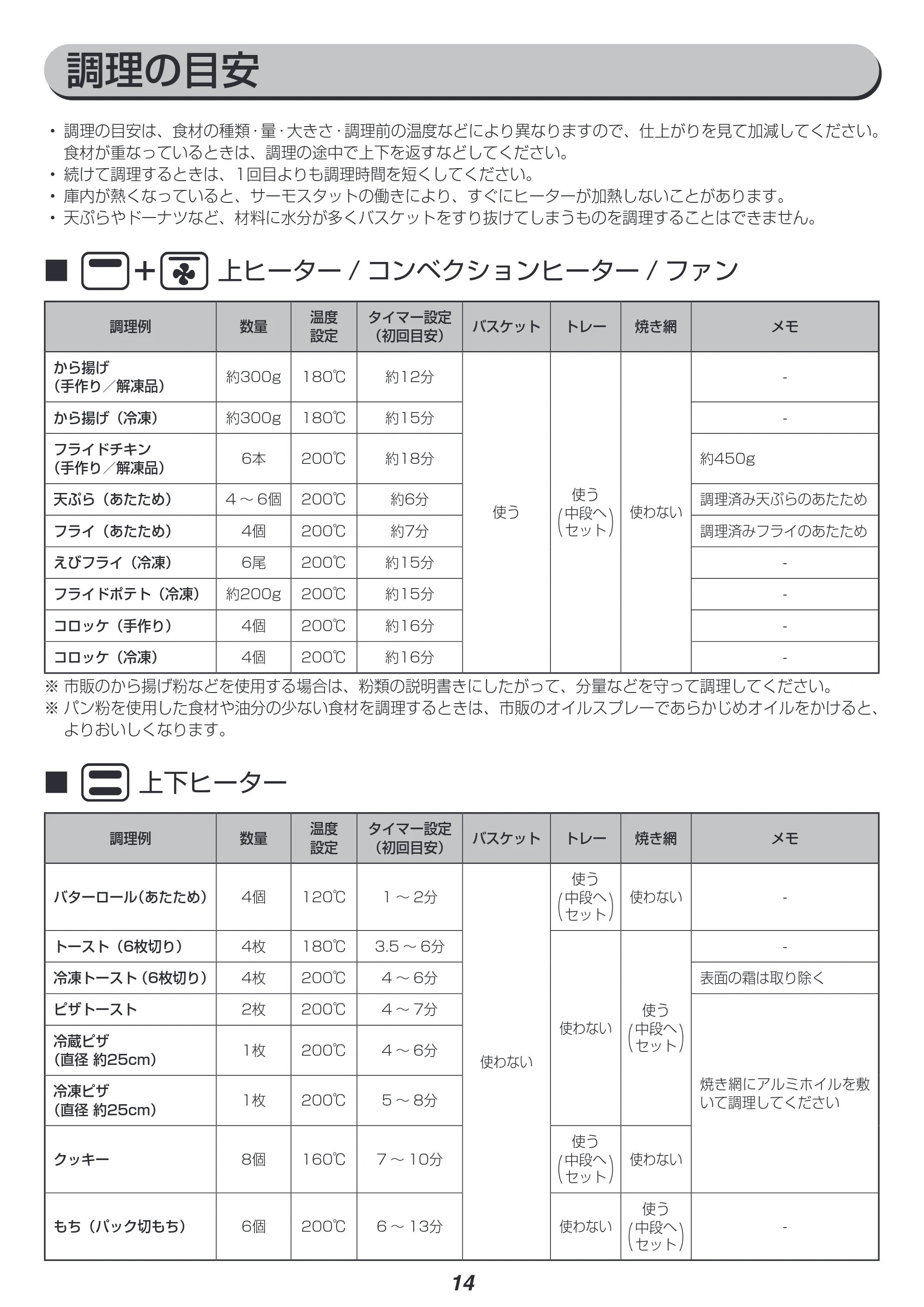 アイリスオーヤマ FVX-D14A 取扱説明書 — 原本ページ — 14ページ