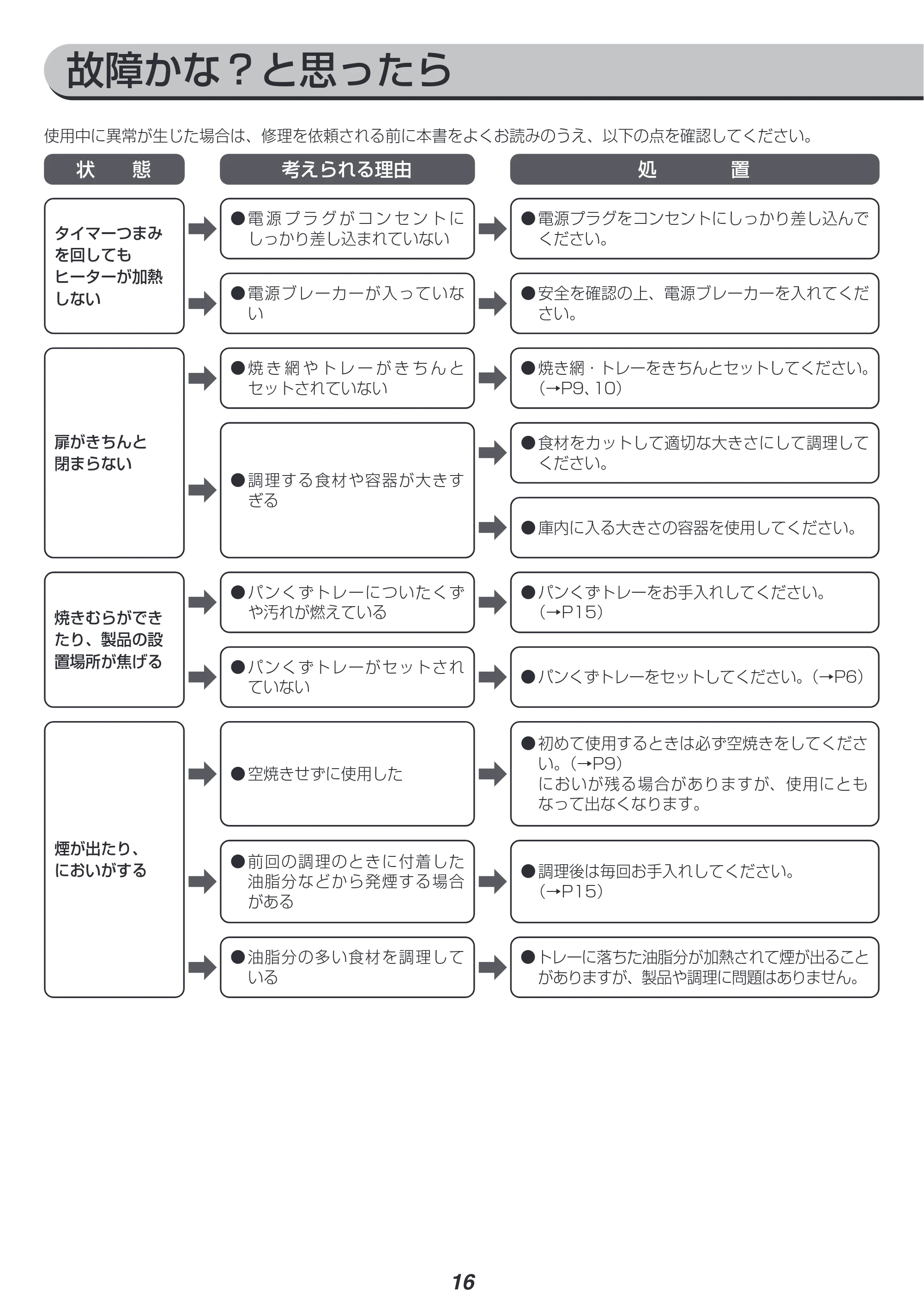 アイリスオーヤマ FVX-D14A 取扱説明書 — 原本ページ — 16ページ