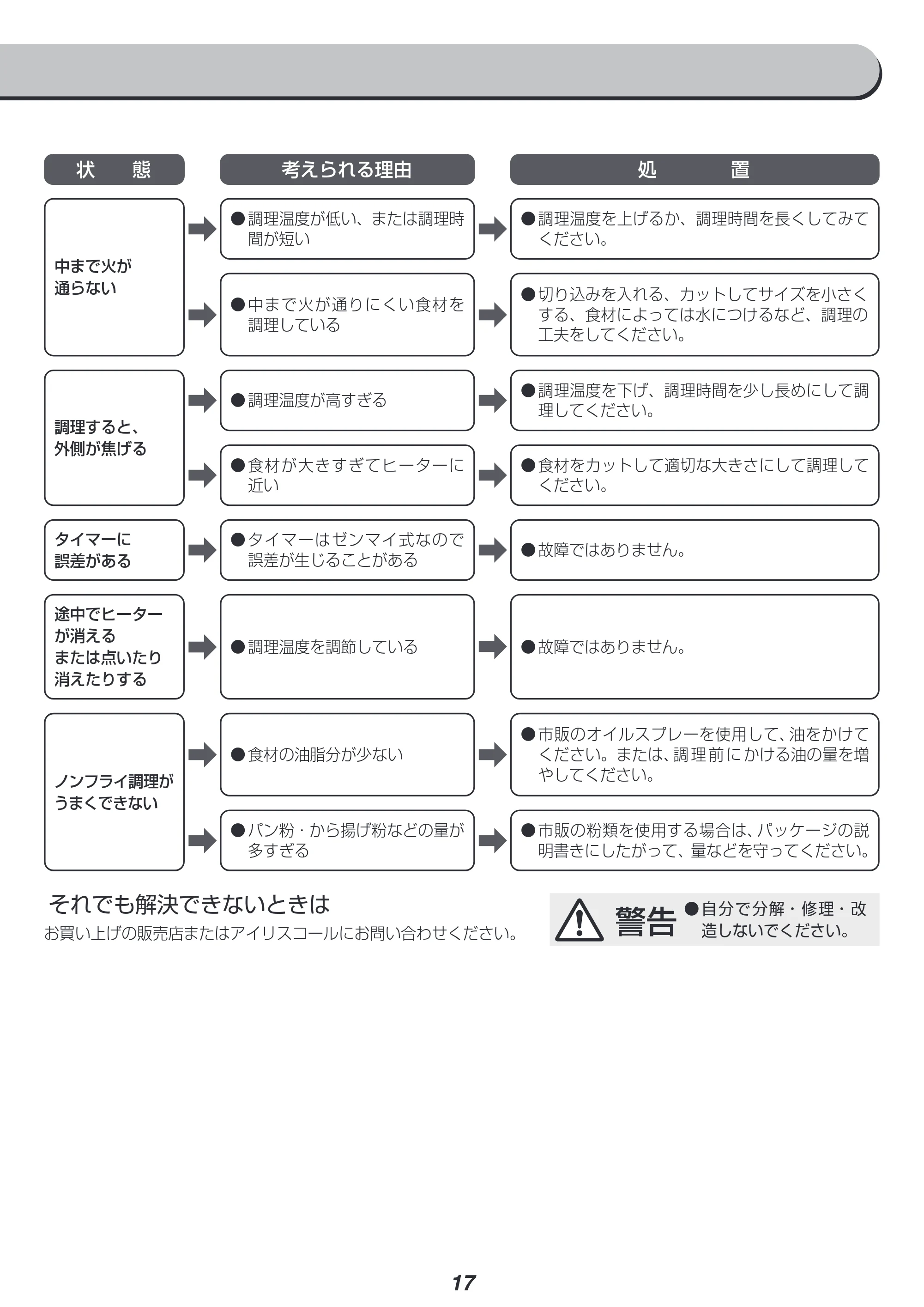 アイリスオーヤマ FVX-D14A 取扱説明書 — 原本ページ — 17ページ
