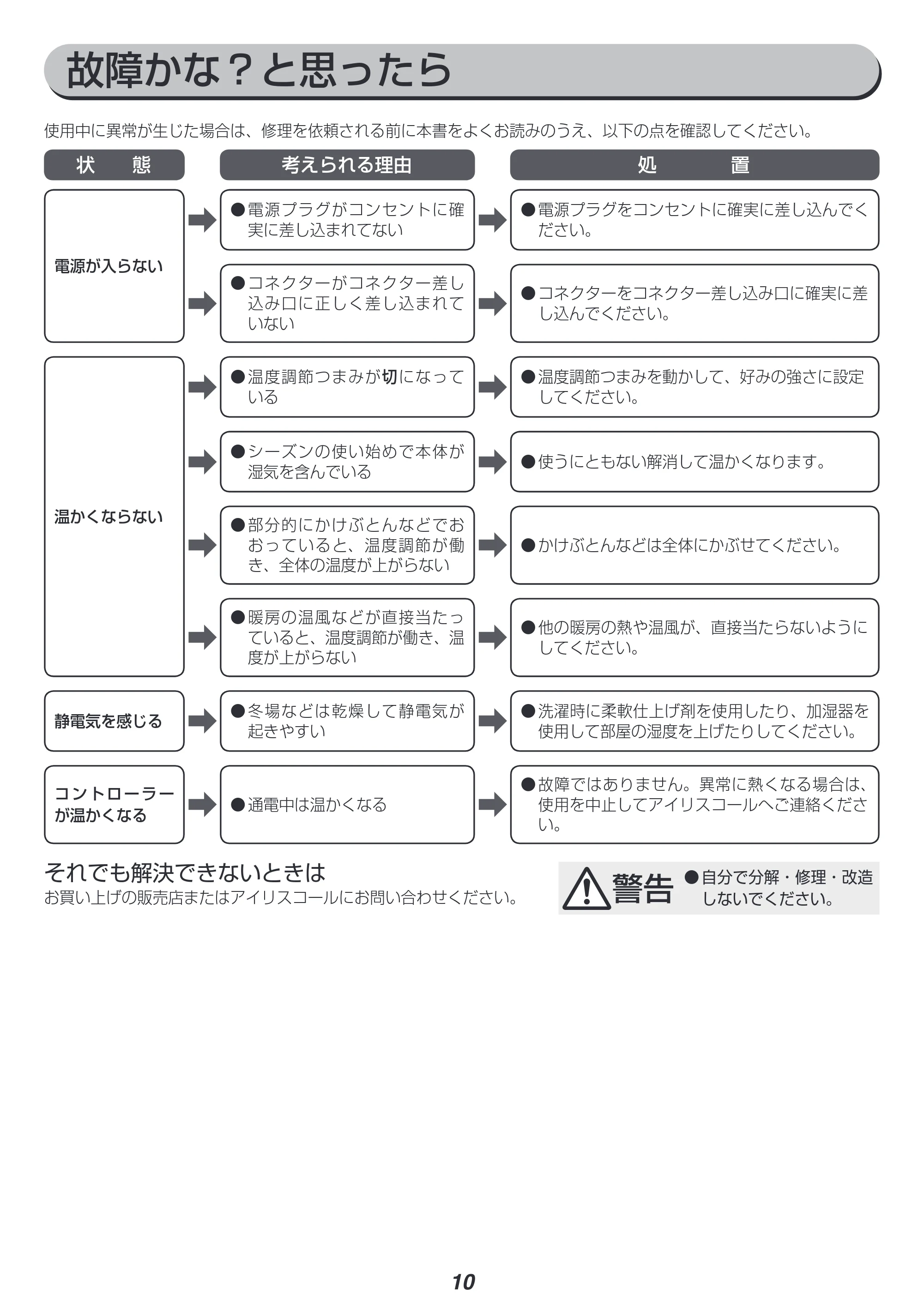 アイリスオーヤマ EHB-1408 取扱説明書 — 原本ページ — 10ページ