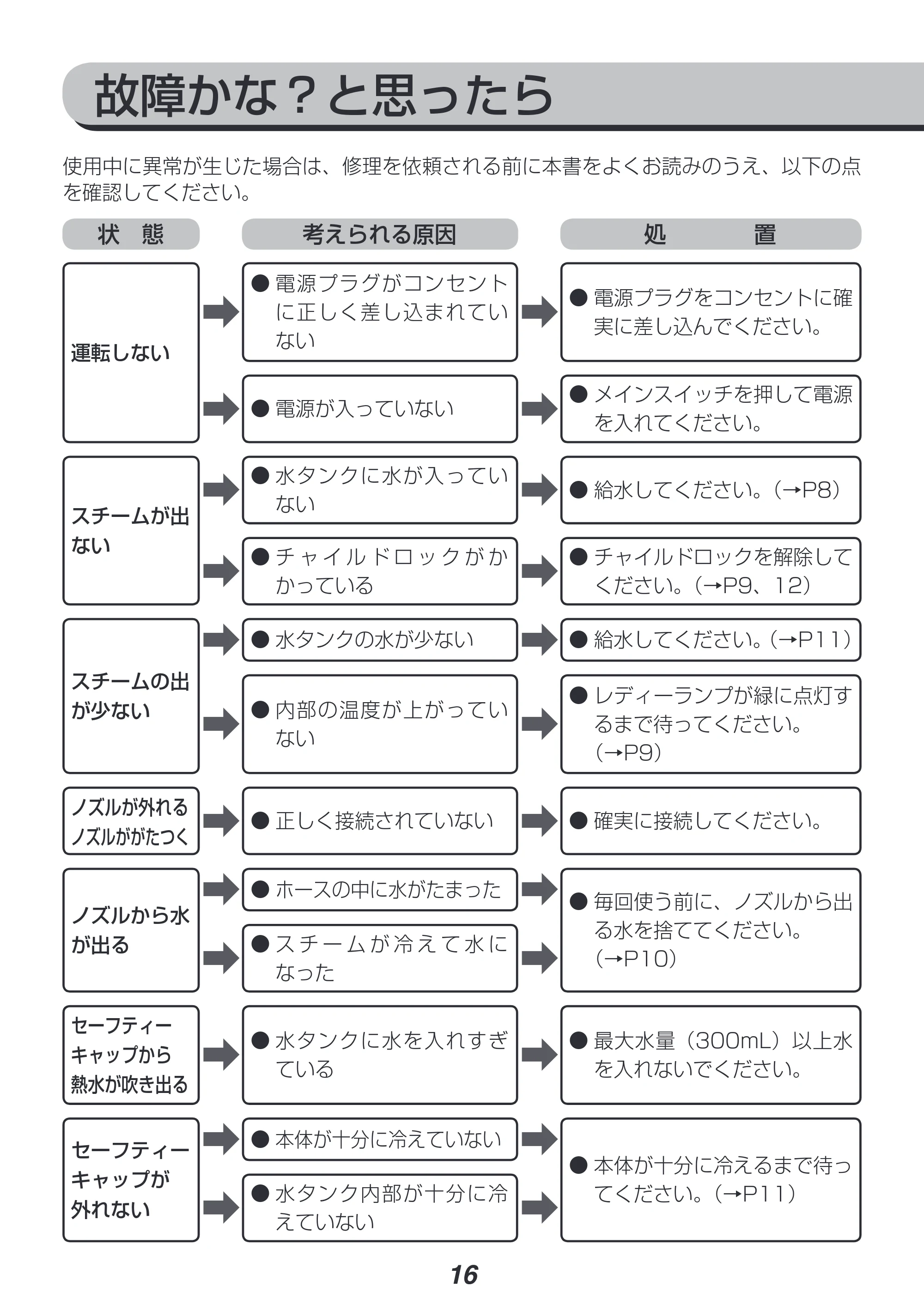 アイリスオーヤマ STM-304N 取扱説明書 — 原本ページ — 16ページ