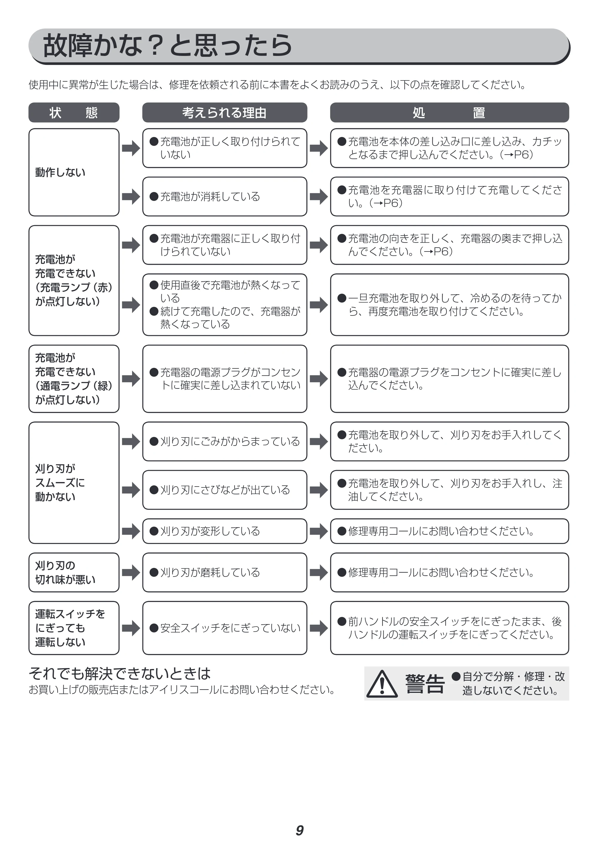 アイリスオーヤマ JHT530 取扱説明書 — 原本ページ — 9ページ