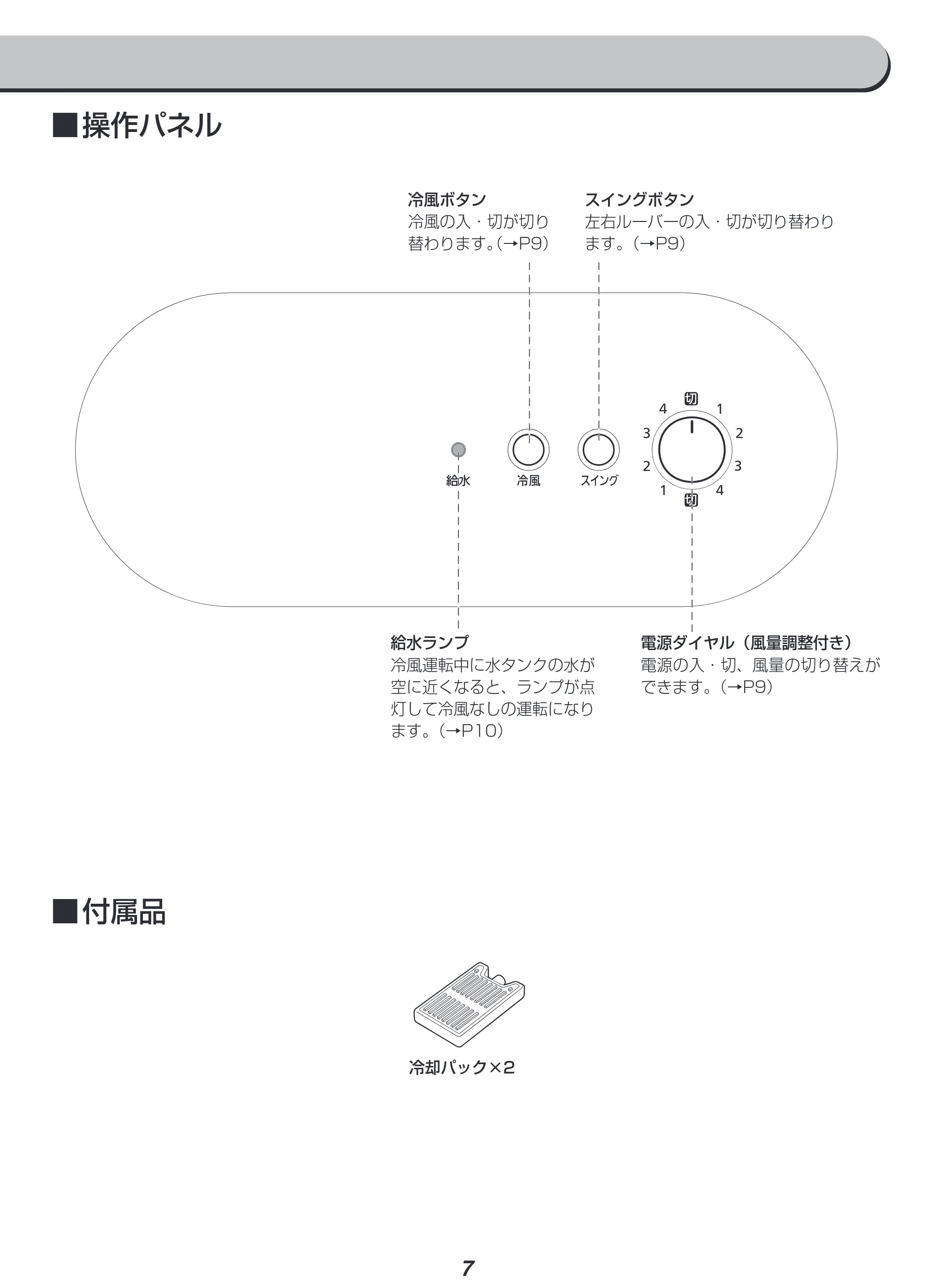 アイリスオーヤマ CTF-01D 取扱説明書 — 原本ページ — 7ページ