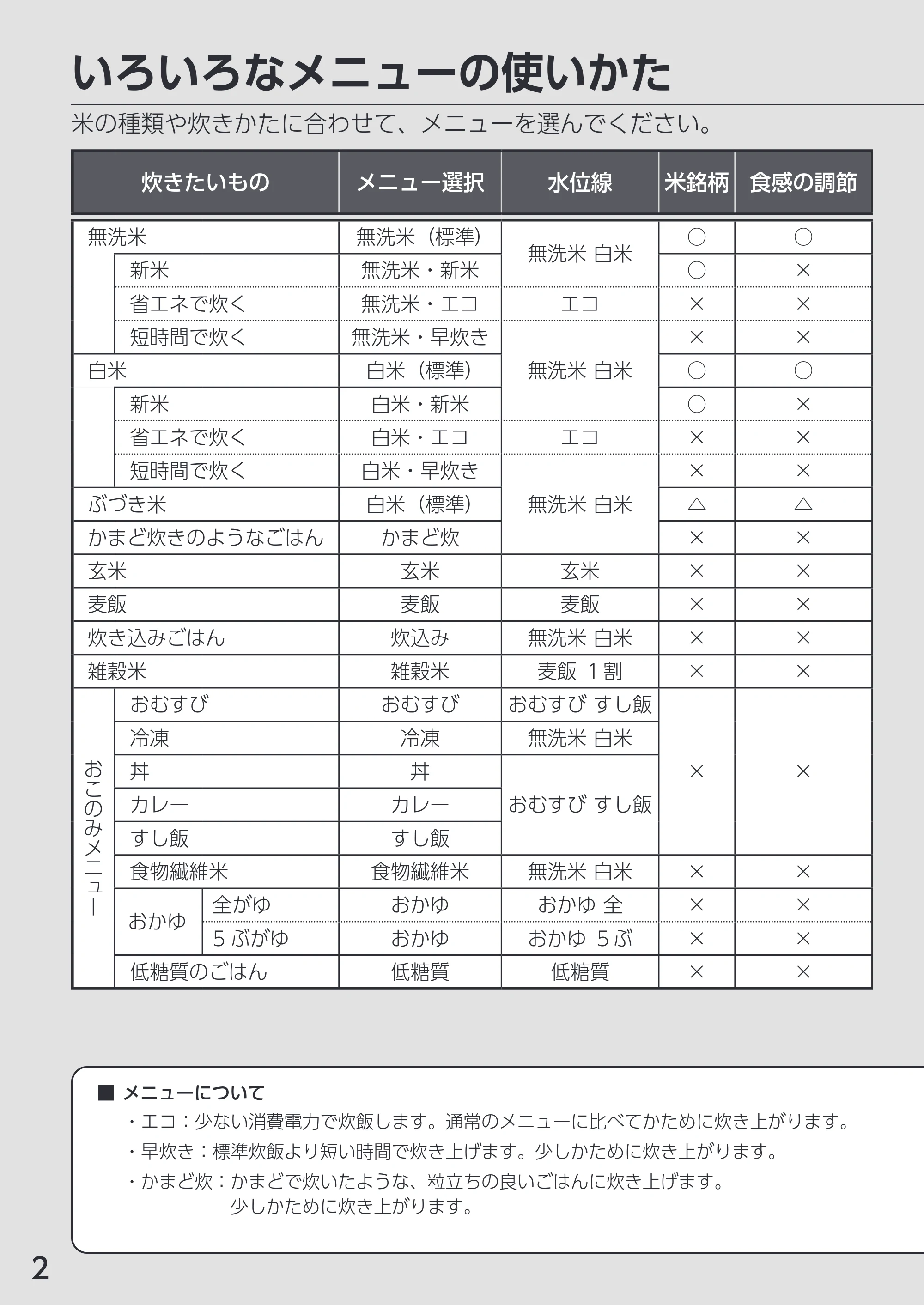 アイリスオーヤマ RC-ICA50 取扱説明書 — 原本ページ — 2ページ