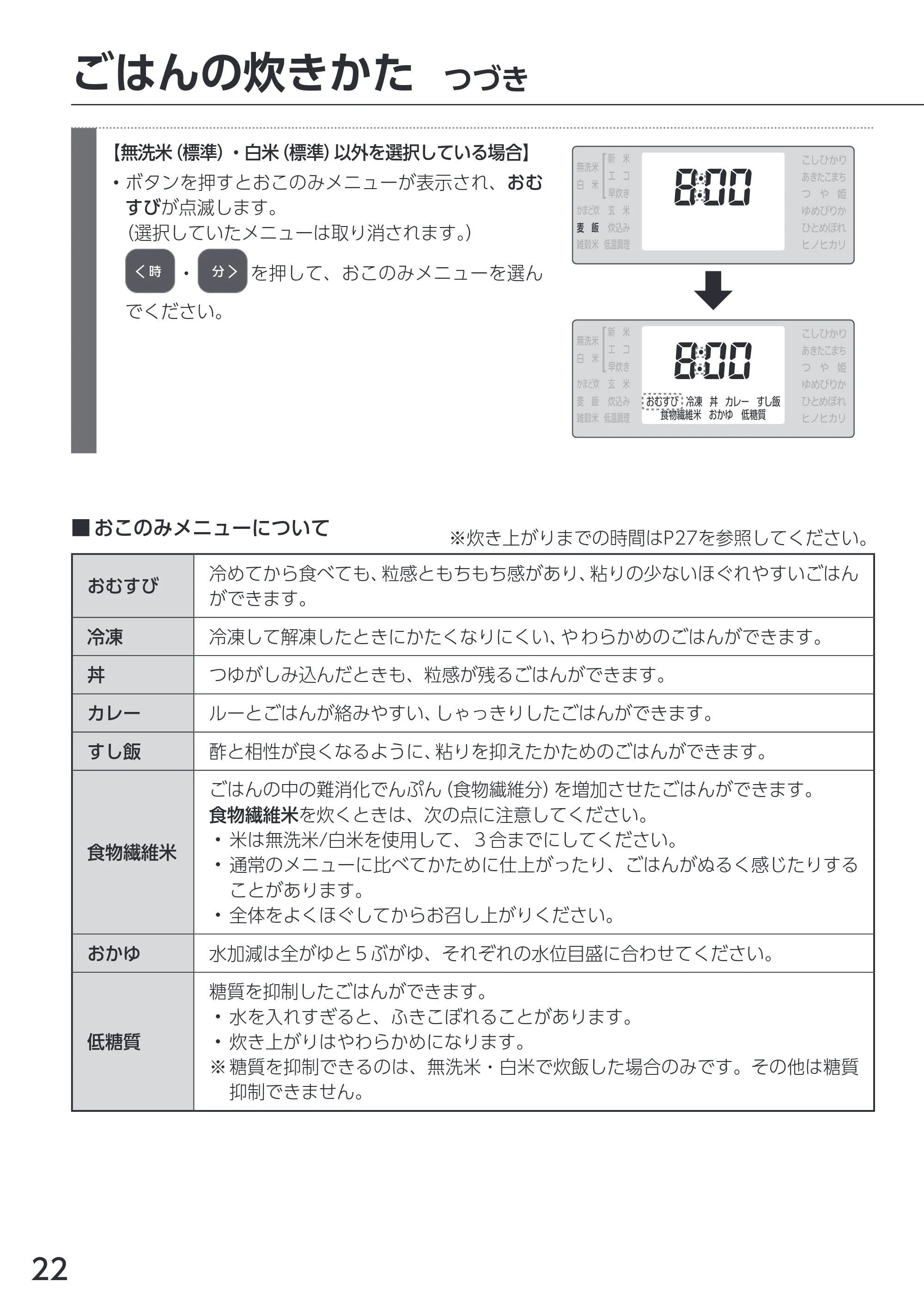 アイリスオーヤマ RC-ICA50 取扱説明書 — 原本ページ — 22ページ