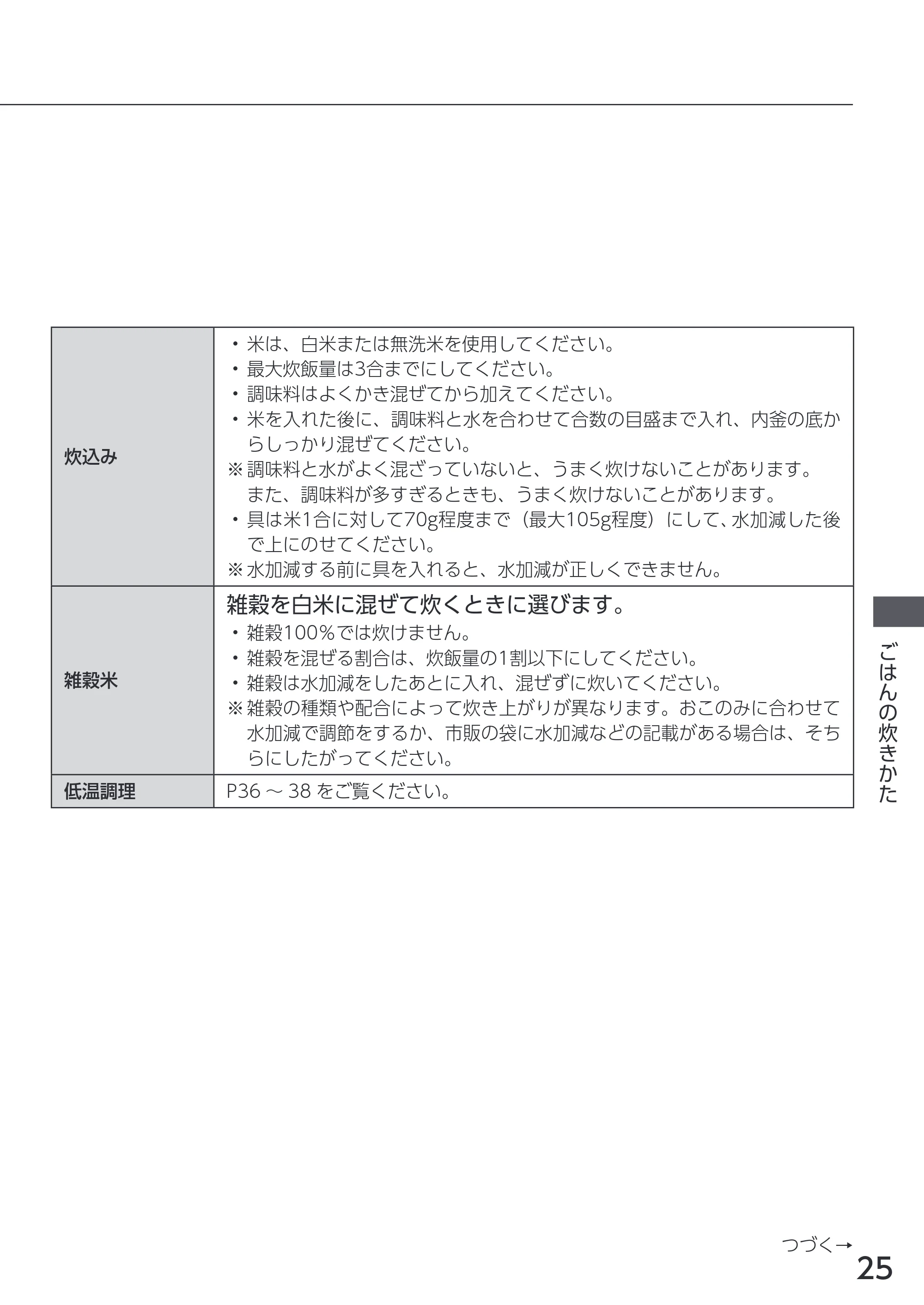 アイリスオーヤマ RC-ICA50 取扱説明書 — 原本ページ — 25ページ