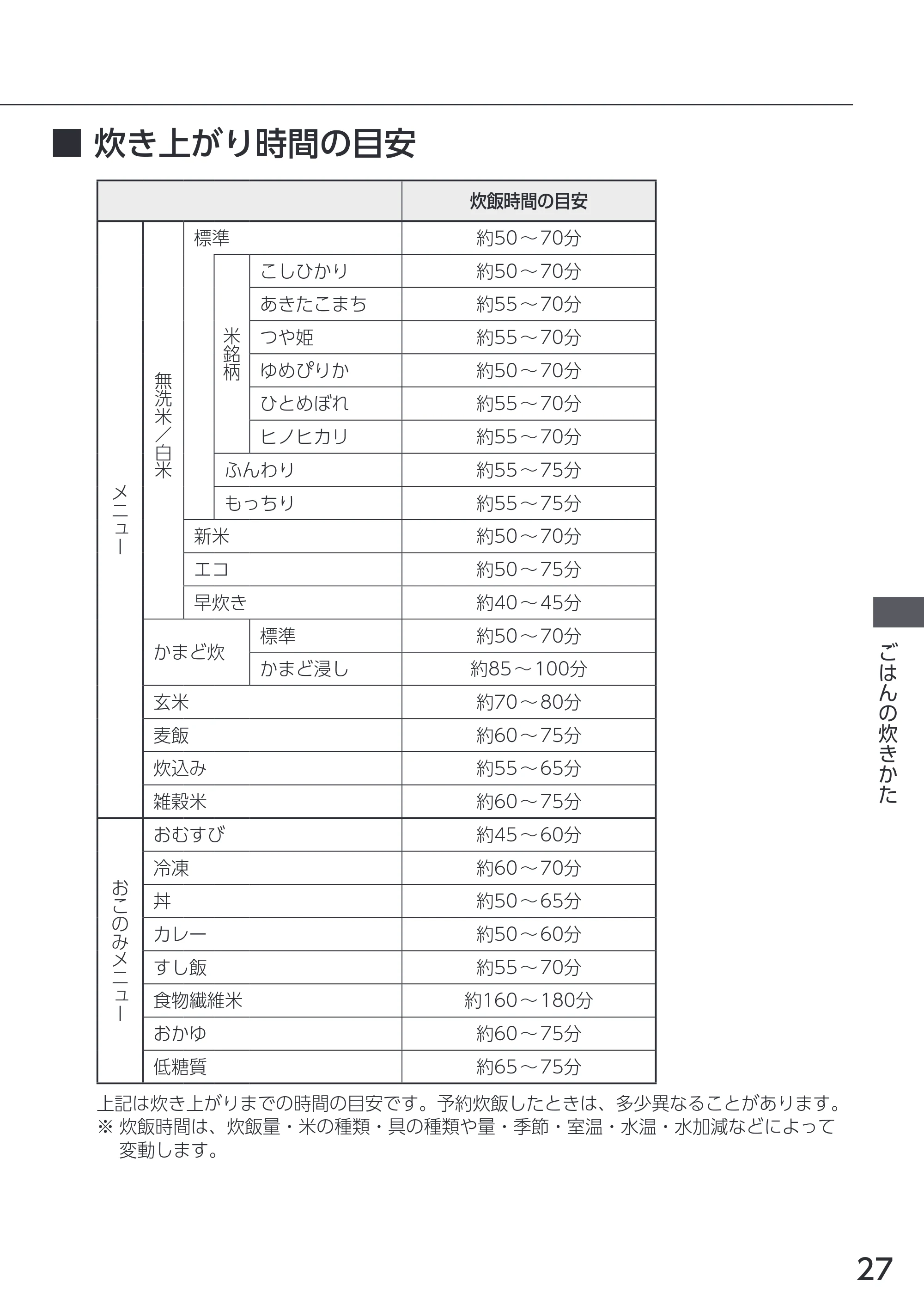 アイリスオーヤマ RC-ICA50 取扱説明書 — 原本ページ — 27ページ