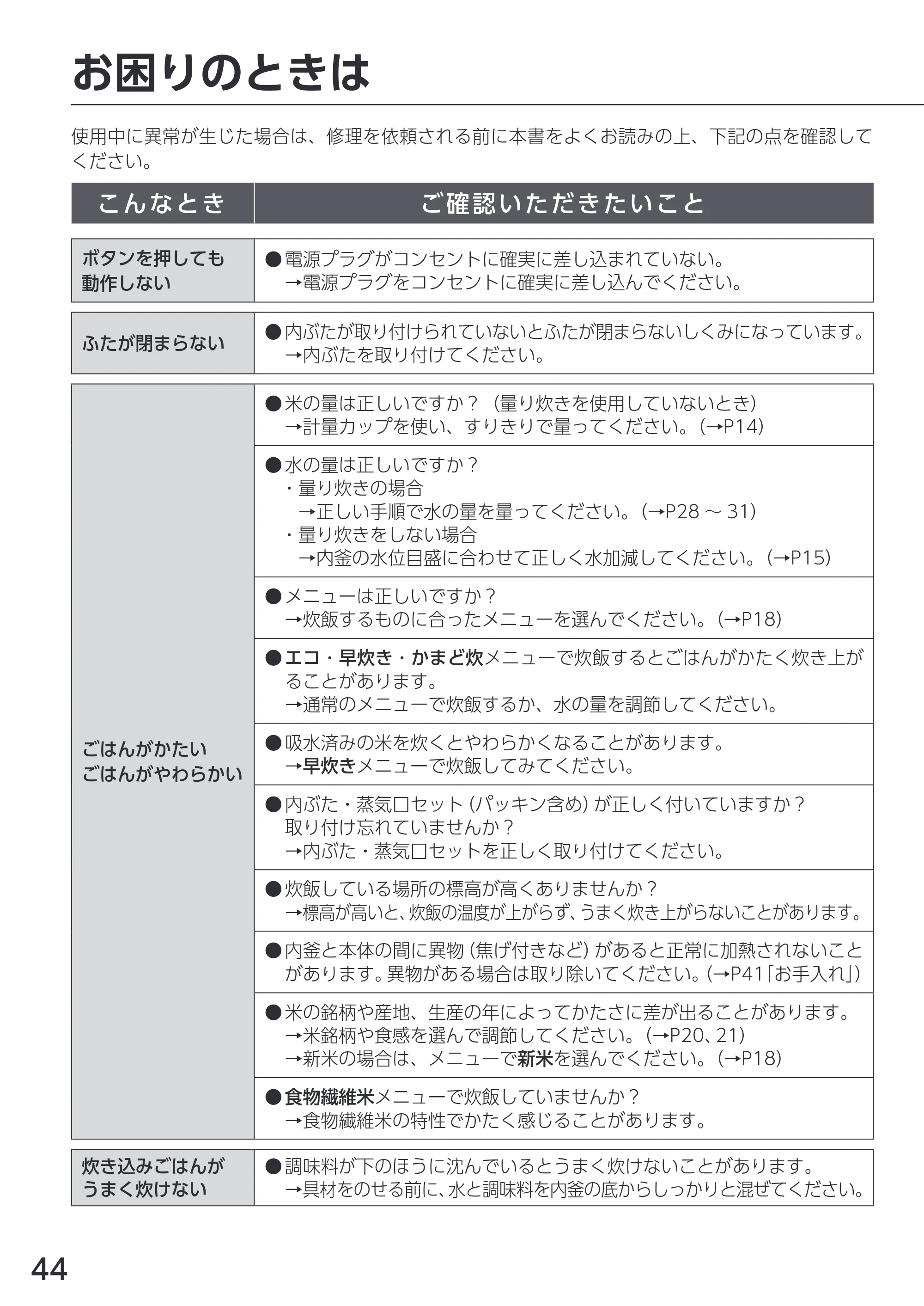 アイリスオーヤマ RC-ICA50 取扱説明書 — 原本ページ — 44ページ