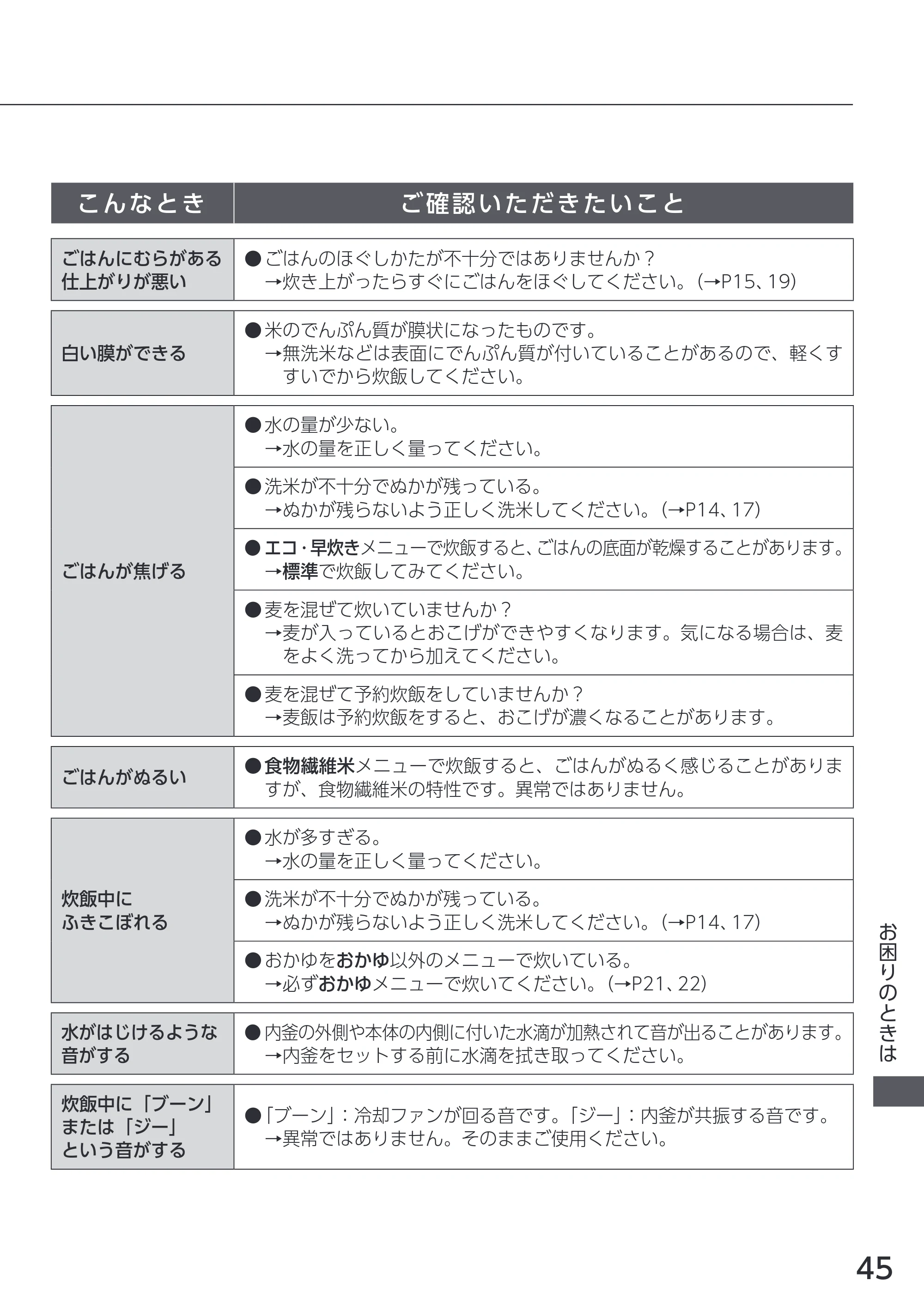 アイリスオーヤマ RC-ICA50 取扱説明書 — 原本ページ — 45ページ