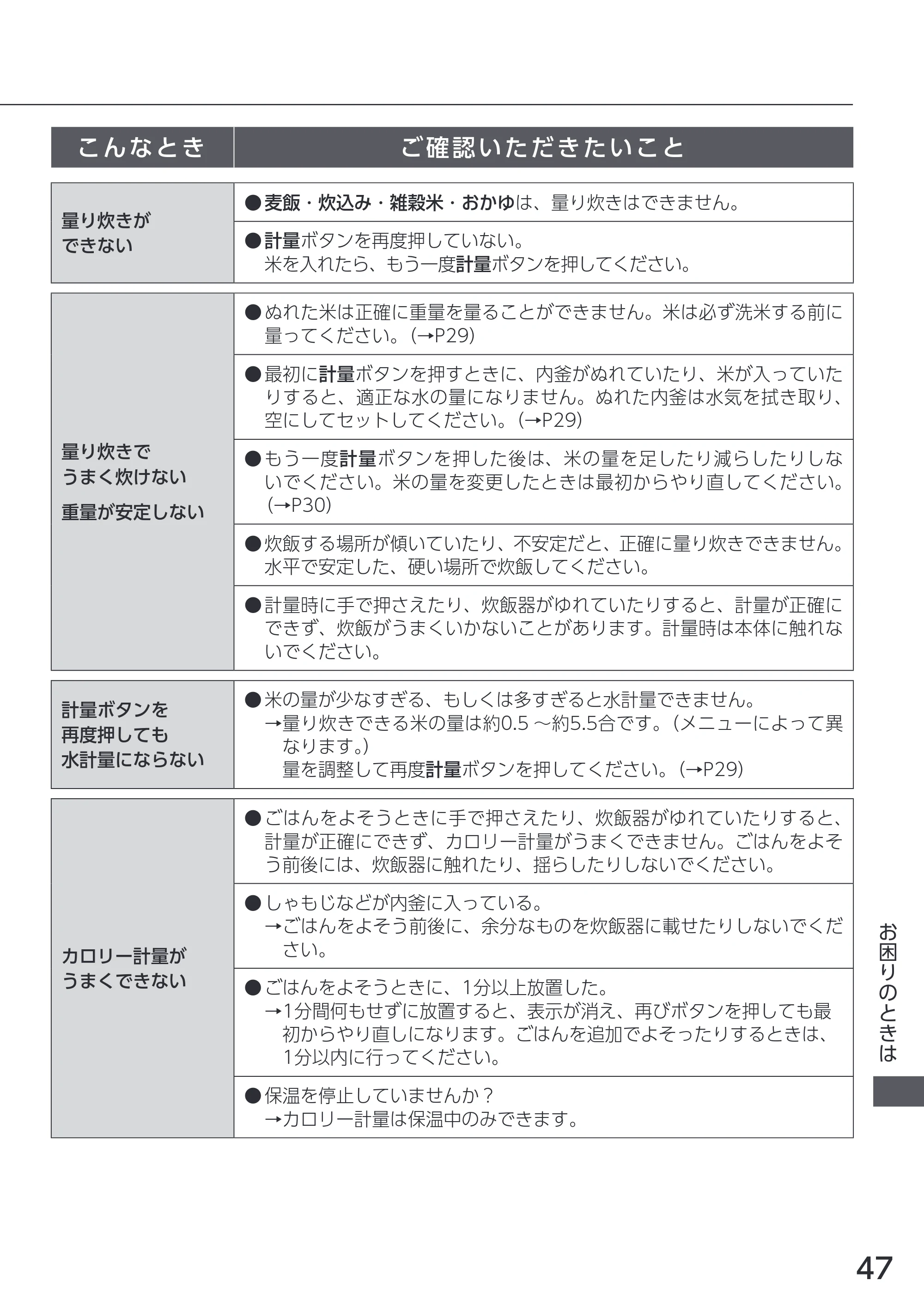 アイリスオーヤマ RC-ICA50 取扱説明書 — 原本ページ — 47ページ