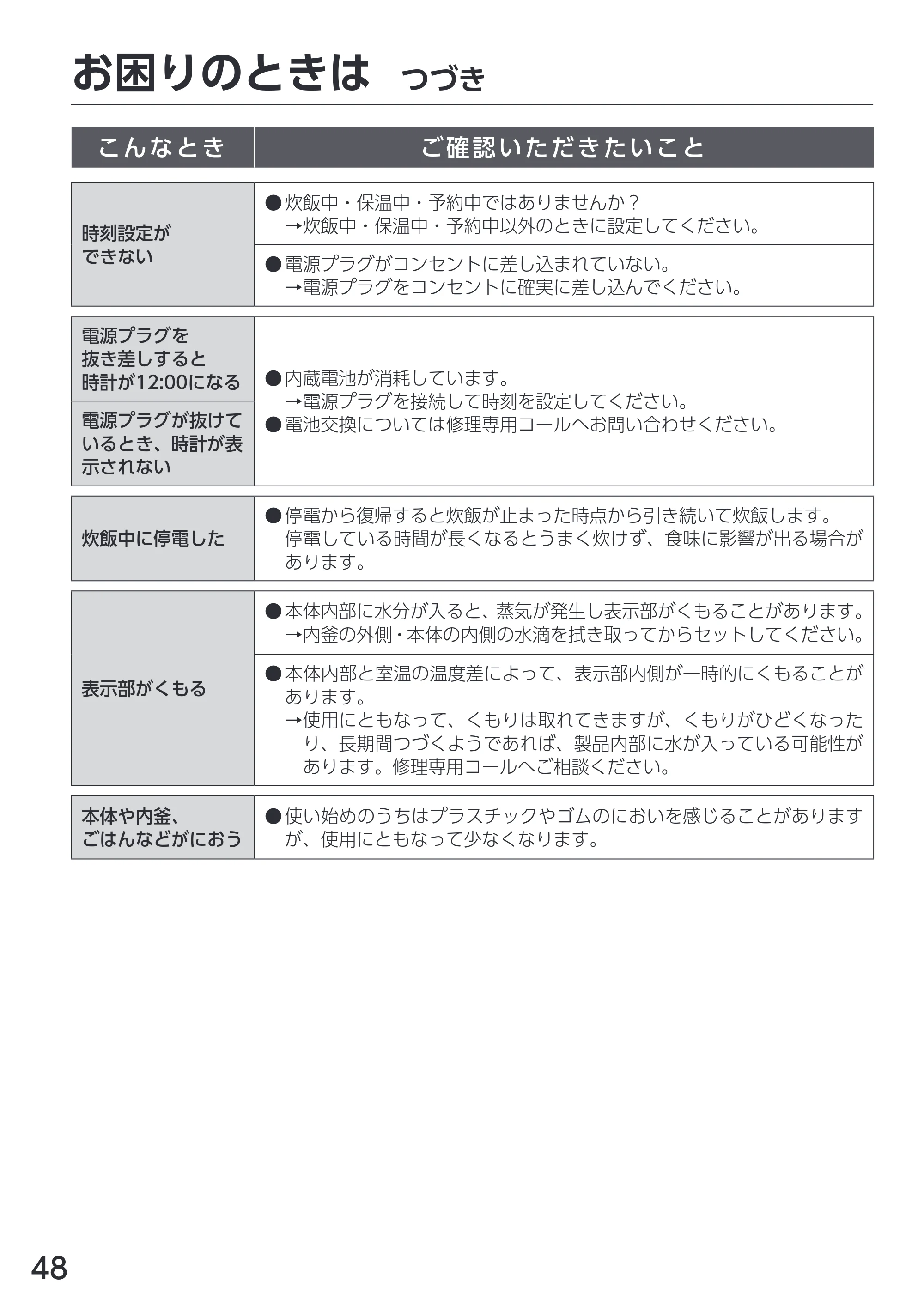 アイリスオーヤマ RC-ICA50 取扱説明書 — 原本ページ — 48ページ