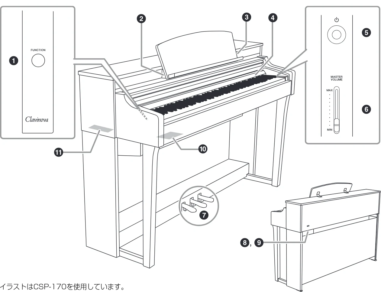ヤマハ CSP-170 / CSP-150 CSP-170/CSP-150 取扱説明書 — 各部の名称 — 図版 10-2 — 10ページ