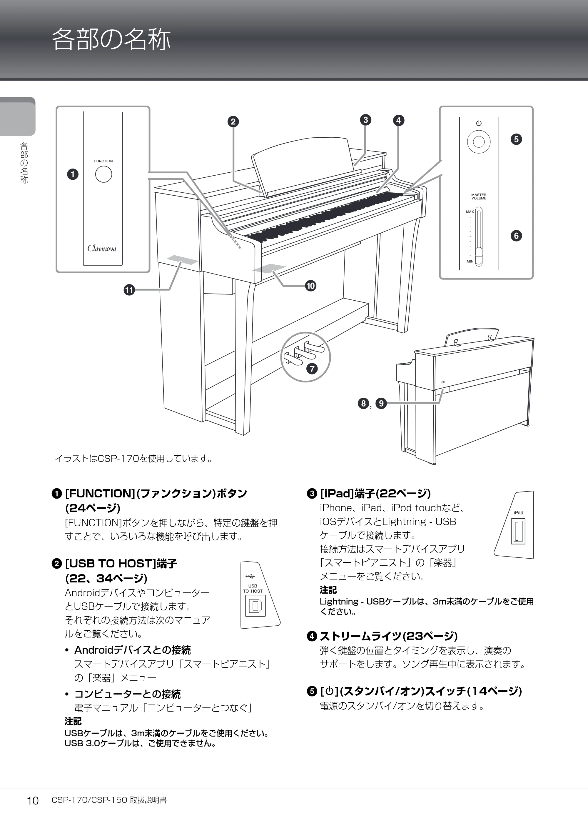 ヤマハ CSP-170 / CSP-150 CSP-170/CSP-150 取扱説明書 — 各部の名称 — 原本ページ — 10ページ