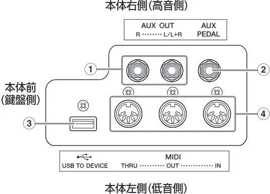 ヤマハ CSP-170 / CSP-150 CSP-170/CSP-150 取扱説明書 — 図版 11-2 — 11ページ