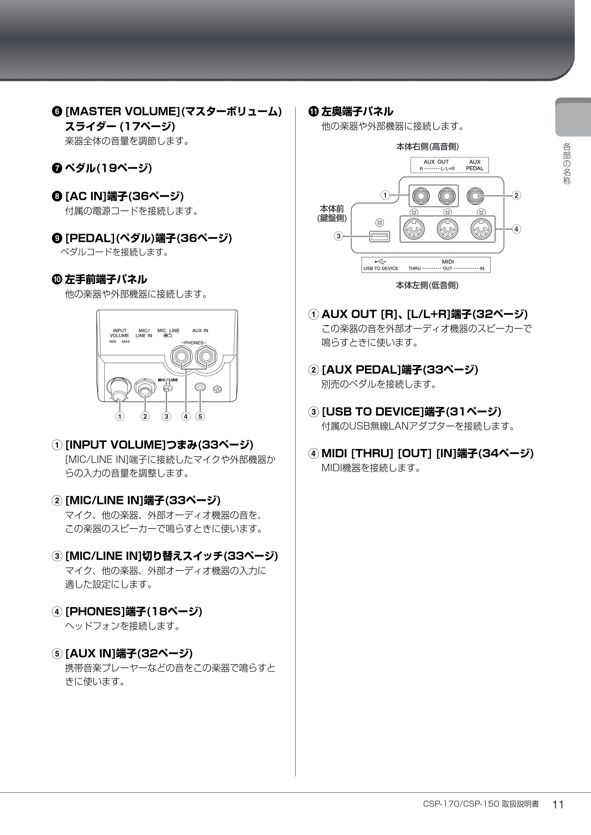 ヤマハ CSP-170 / CSP-150 CSP-170/CSP-150 取扱説明書 — 原本ページ — 11ページ