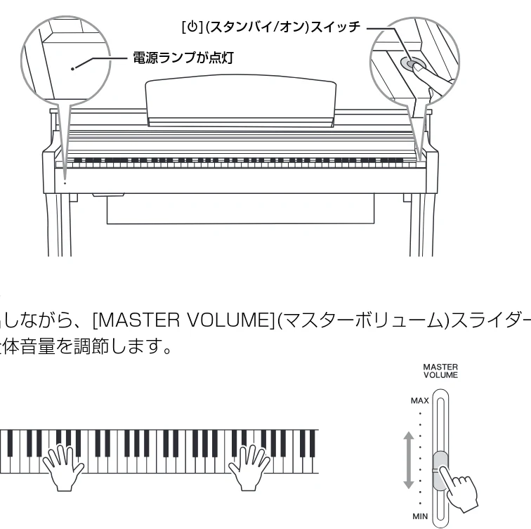 ヤマハ CSP-170 / CSP-150 CSP-170/CSP-150 取扱説明書 — 3 音量を最小にします。 — 図版 15-1 — 15ページ