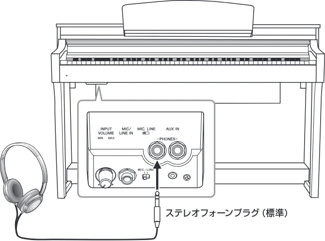ヤマハ CSP-170 / CSP-150 CSP-170/CSP-150 取扱説明書 — ヘッドフォンを使う — 図版 18-1 — 18ページ