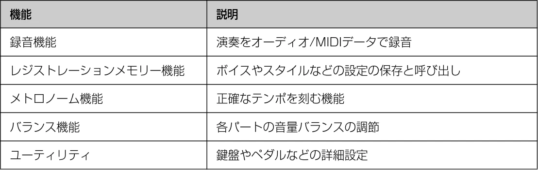 ヤマハ CSP-170 / CSP-150 CSP-170/CSP-150 取扱説明書 — スタイルメニュー — 図版 21-3 — 21ページ