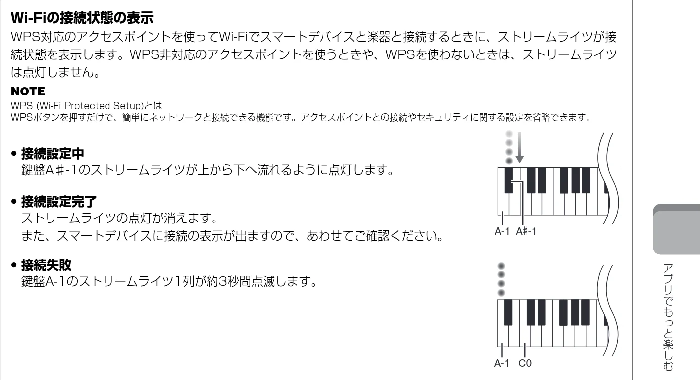 ヤマハ CSP-170 / CSP-150 CSP-170/CSP-150 取扱説明書 — ストリームライツについて — 図版 23-1 — 23ページ