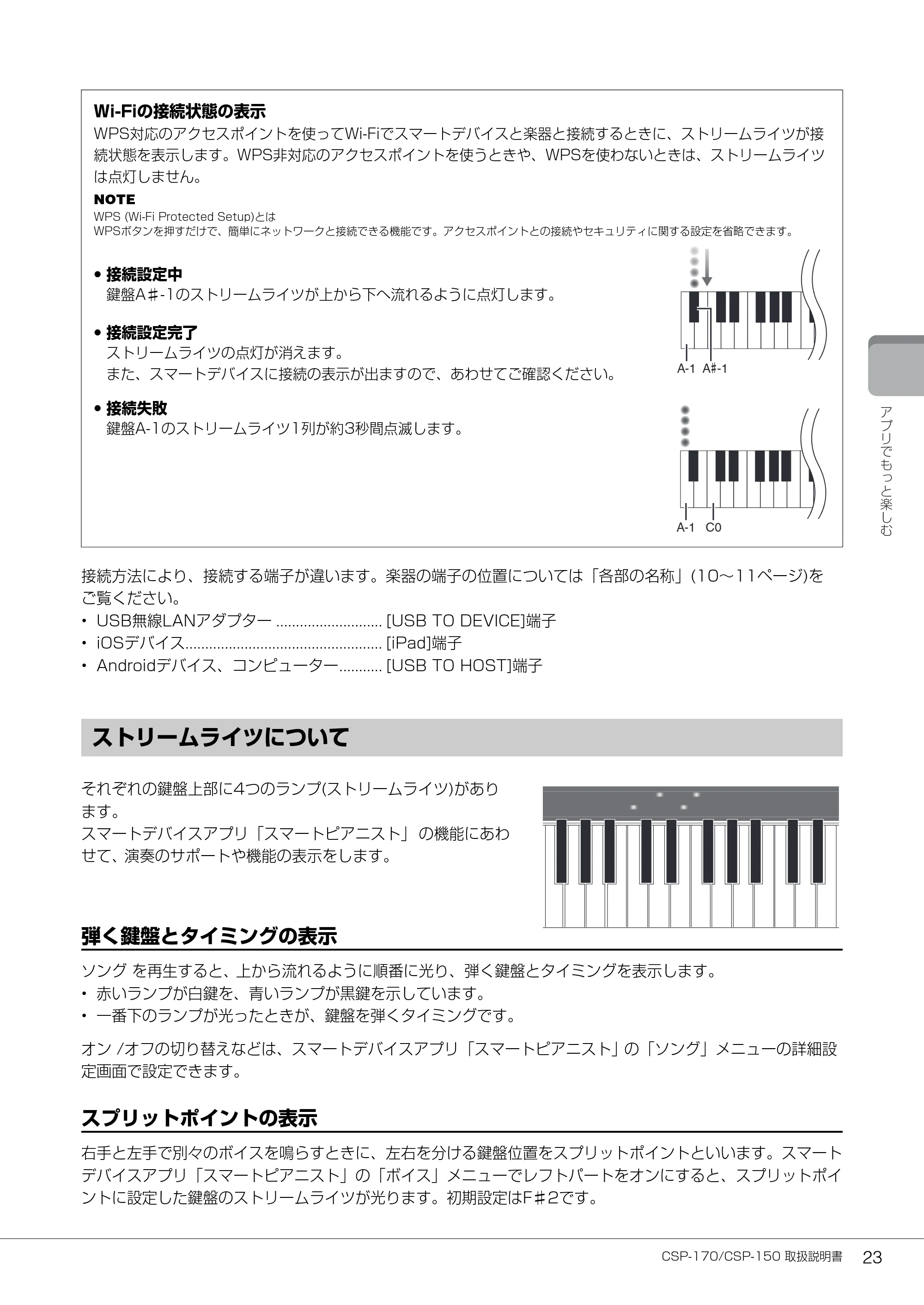 ヤマハ CSP-170 / CSP-150 CSP-170/CSP-150 取扱説明書 — ストリームライツについて — 原本ページ — 23ページ