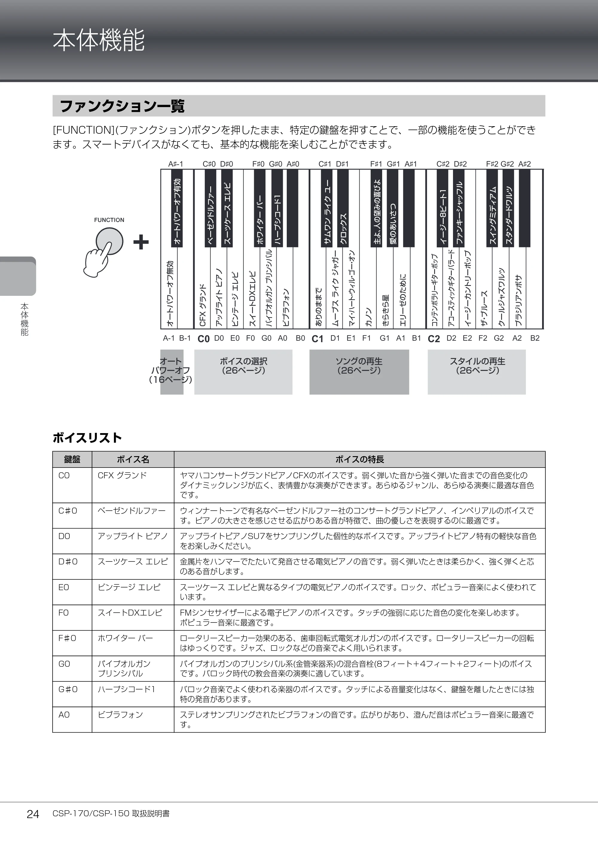 ヤマハ CSP-170 / CSP-150 CSP-170/CSP-150 取扱説明書 — 本体機能 — 原本ページ — 24ページ