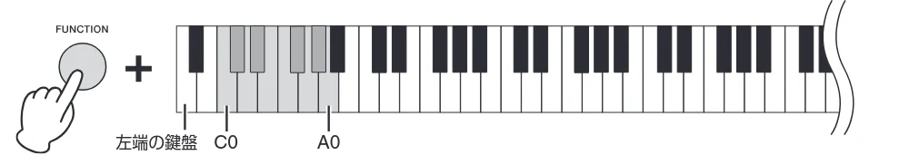 ヤマハ CSP-170 / CSP-150 CSP-170/CSP-150 取扱説明書 — 音色(ボイス)を選んで弾く — 図版 26-1 — 26ページ