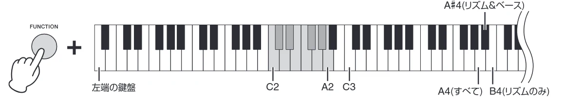 ヤマハ CSP-170 / CSP-150 CSP-170/CSP-150 取扱説明書 — 音色(ボイス)を選んで弾く — 図版 26-3 — 26ページ