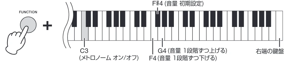 ヤマハ CSP-170 / CSP-150 CSP-170/CSP-150 取扱説明書 — メトロノームを使う — 図版 27-1 — 27ページ