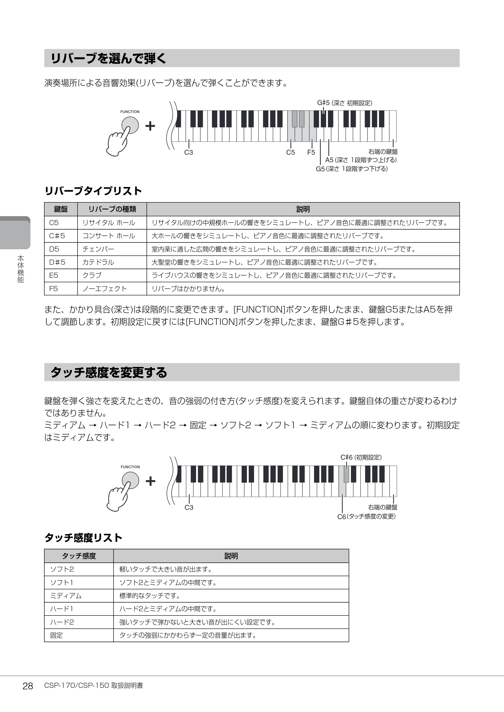 ヤマハ CSP-170 / CSP-150 CSP-170/CSP-150 取扱説明書 — リバーブを選んで弾く — 原本ページ — 28ページ