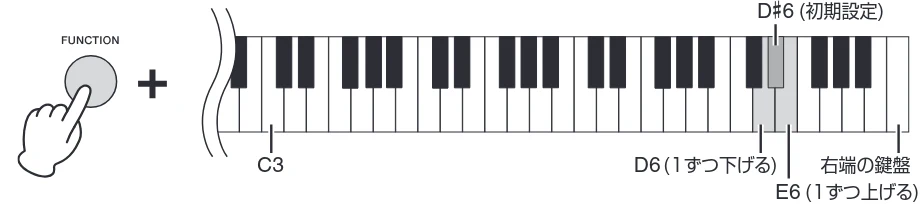 ヤマハ CSP-170 / CSP-150 CSP-170/CSP-150 取扱説明書 — MIDI送信チャンネルの変更 — 図版 29-1 — 29ページ