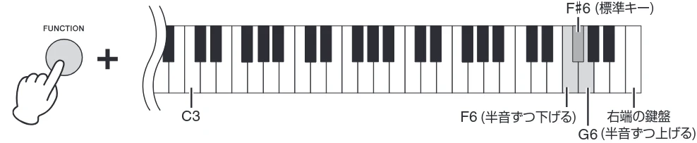 ヤマハ CSP-170 / CSP-150 CSP-170/CSP-150 取扱説明書 — MIDI送信チャンネルの変更 — 図版 29-3 — 29ページ