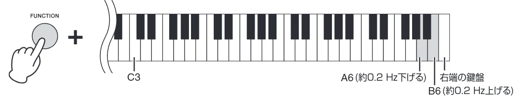 ヤマハ CSP-170 / CSP-150 CSP-170/CSP-150 取扱説明書 — 音の高さを微調節する(チューニング) — 図版 30-1 — 30ページ