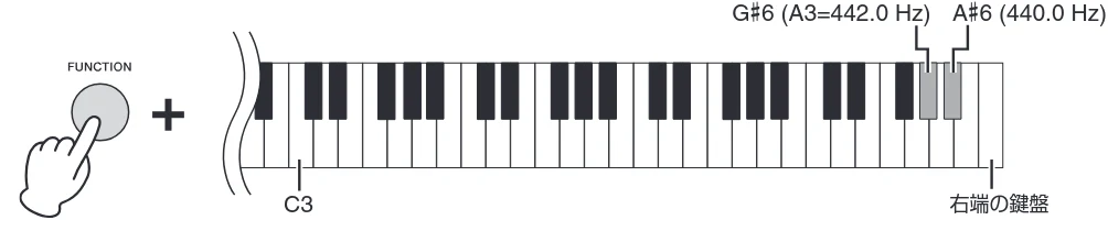 ヤマハ CSP-170 / CSP-150 CSP-170/CSP-150 取扱説明書 — 音の高さを微調節する(チューニング) — 図版 30-2 — 30ページ