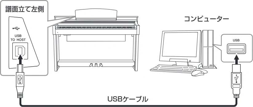 ヤマハ CSP-170 / CSP-150 CSP-170/CSP-150 取扱説明書 — コンピューターと接続する([USB TO HOST]端子) — 図版 34-1 — 34ページ
