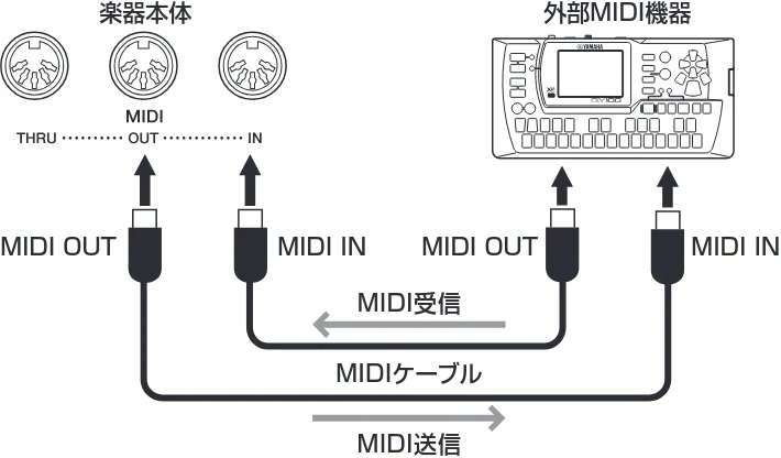 ヤマハ CSP-170 / CSP-150 CSP-170/CSP-150 取扱説明書 — コンピューターと接続する([USB TO HOST]端子) — 図版 34-2 — 34ページ