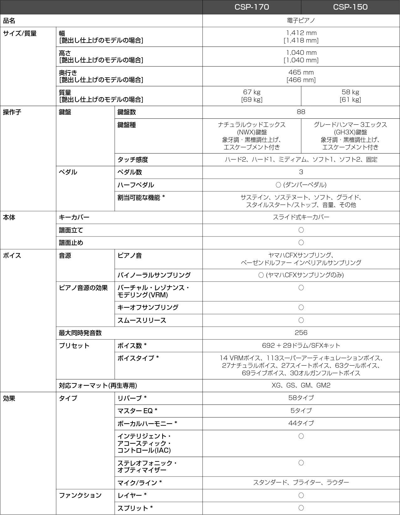 ヤマハ CSP-170 / CSP-150 CSP-170/CSP-150 取扱説明書 — 仕様 — 図版 39-2 — 39ページ