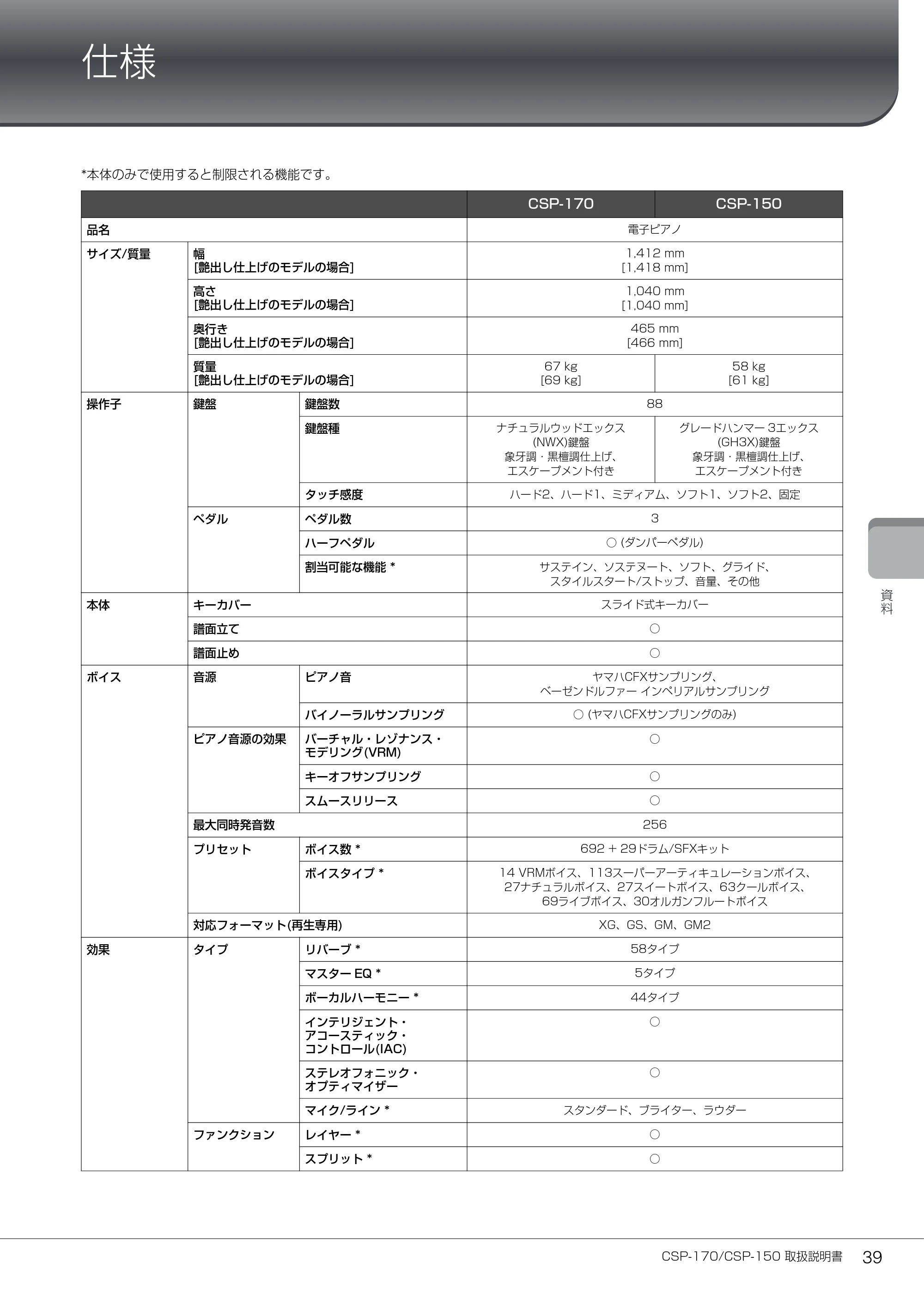 ヤマハ CSP-170 / CSP-150 CSP-170/CSP-150 取扱説明書 — 仕様 — 原本ページ — 39ページ