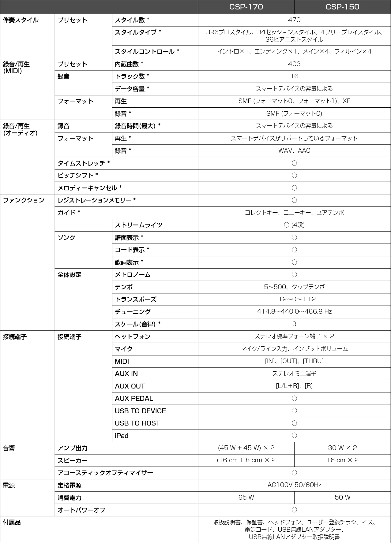 ヤマハ CSP-170 / CSP-150 CSP-170/CSP-150 取扱説明書 — CSP-170/CSP-150 取扱説明書 40 — 図版 40-1 — 40ページ