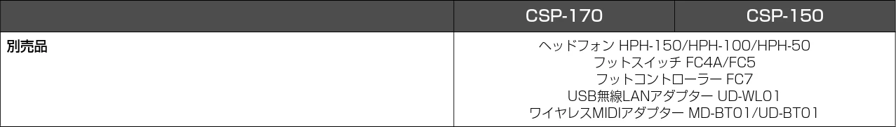 ヤマハ CSP-170 / CSP-150 CSP-170/CSP-150 取扱説明書 — CSP-170/CSP-150 取扱説明書 41 — 図版 41-1 — 41ページ