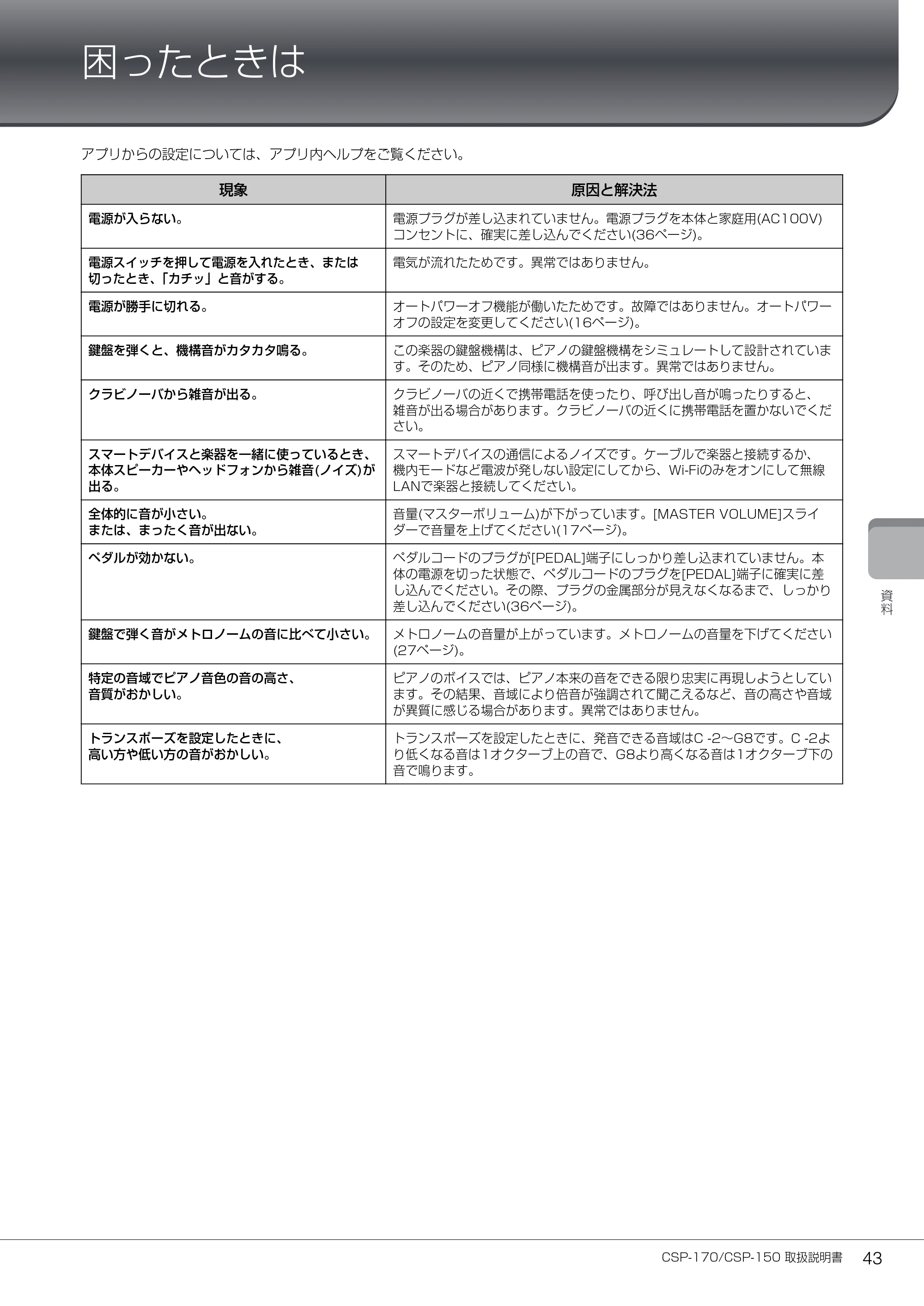 ヤマハ CSP-170 / CSP-150 CSP-170/CSP-150 取扱説明書 — 困ったときは — 原本ページ — 43ページ