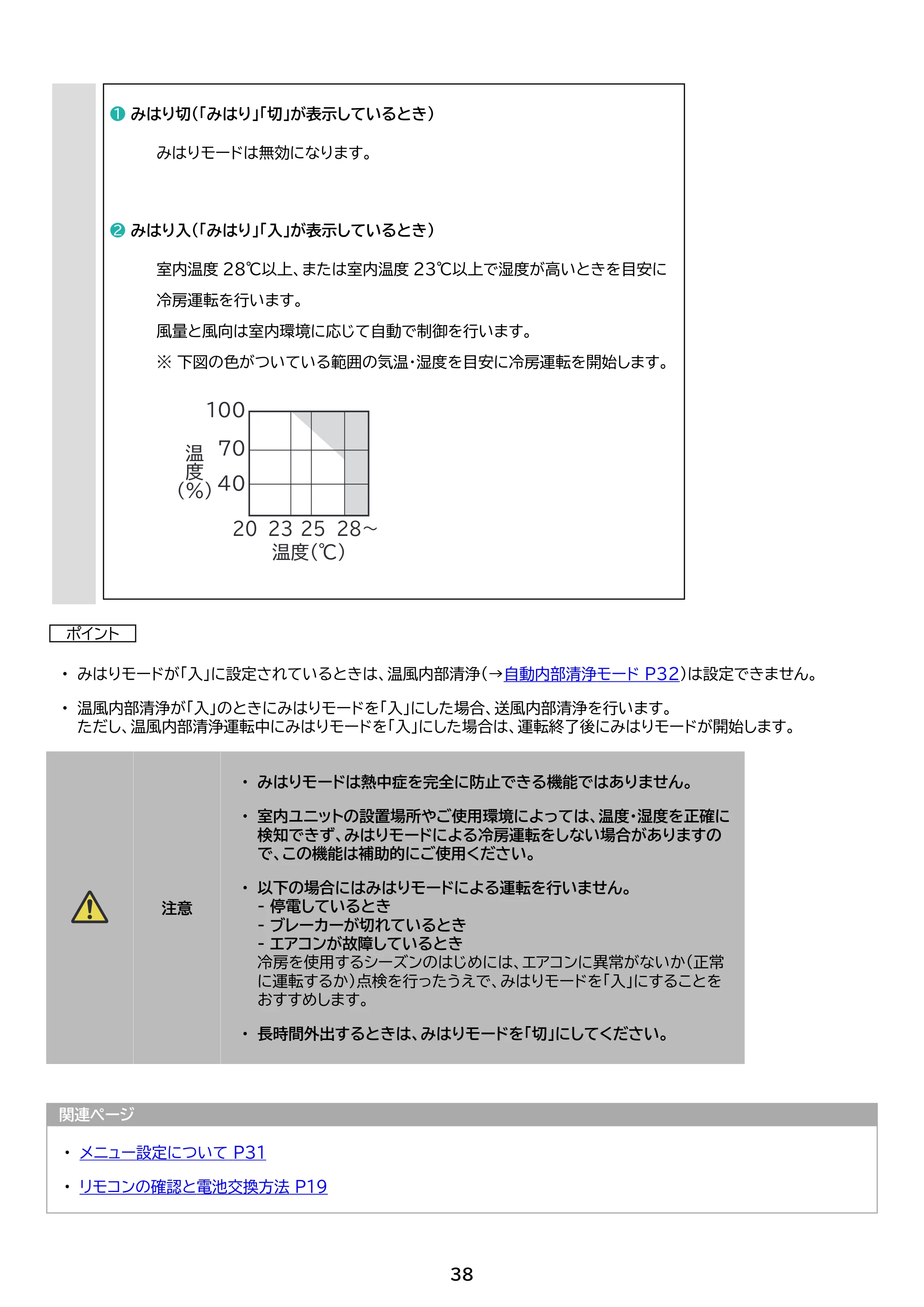 アイリスオーヤマ Wi-Fi / IHF-2807W 取扱説明書 — 原本ページ — 38ページ